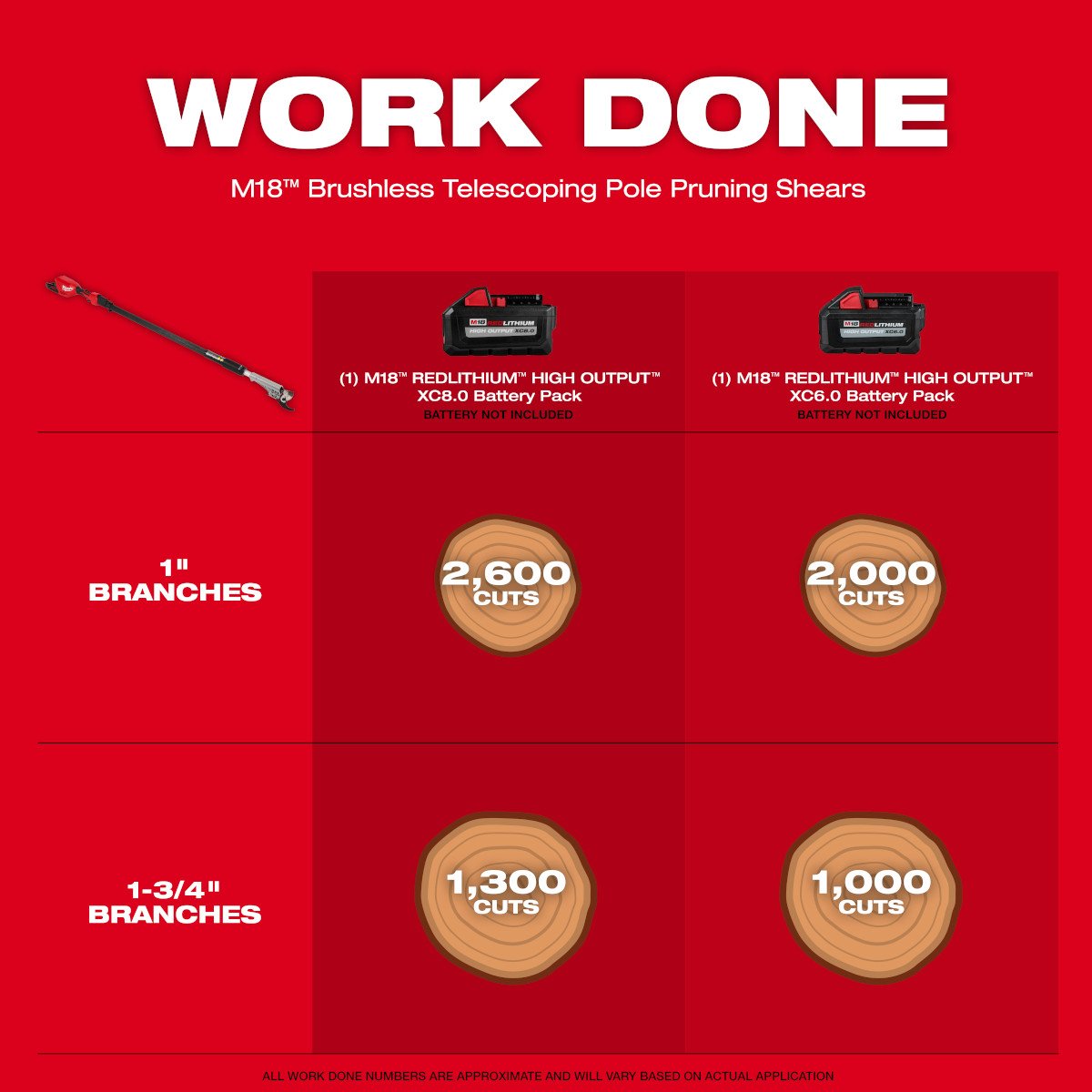 Milwaukee 3008-20 M18™ Brushless Telescoping Pole Pruning Shears - feature callout