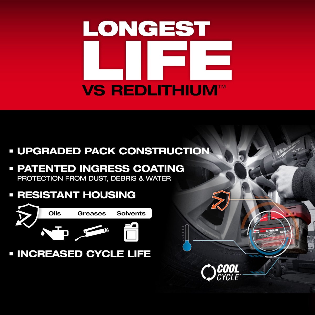 Milwaukee 48-11-1881 M18™ REDLITHIUM™ FORGE™ XC8.0 Battery Pack - feature callout