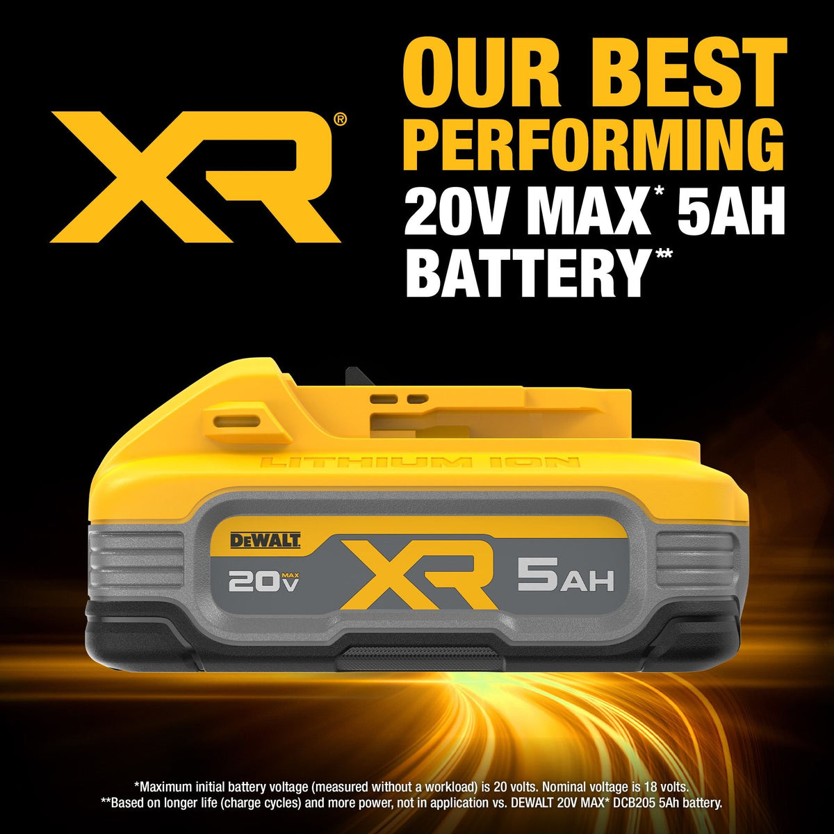 DEWALT DCBP520 POWERSTACK 5.0 Ah Battery - feature callout