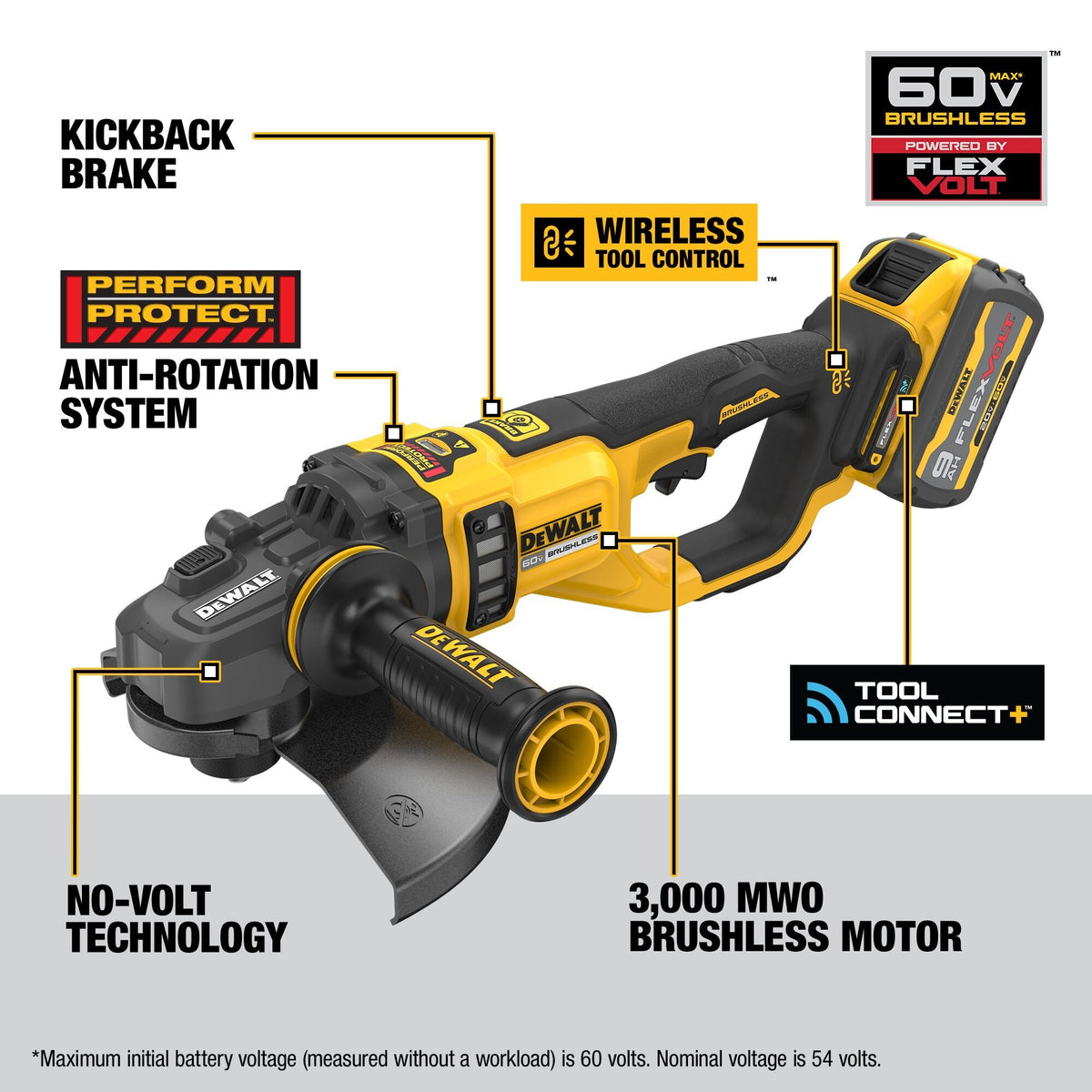 DEWALT DCG460X2 60V MAX* 7 "-9" Large Angle Grinder Kit - feature callout