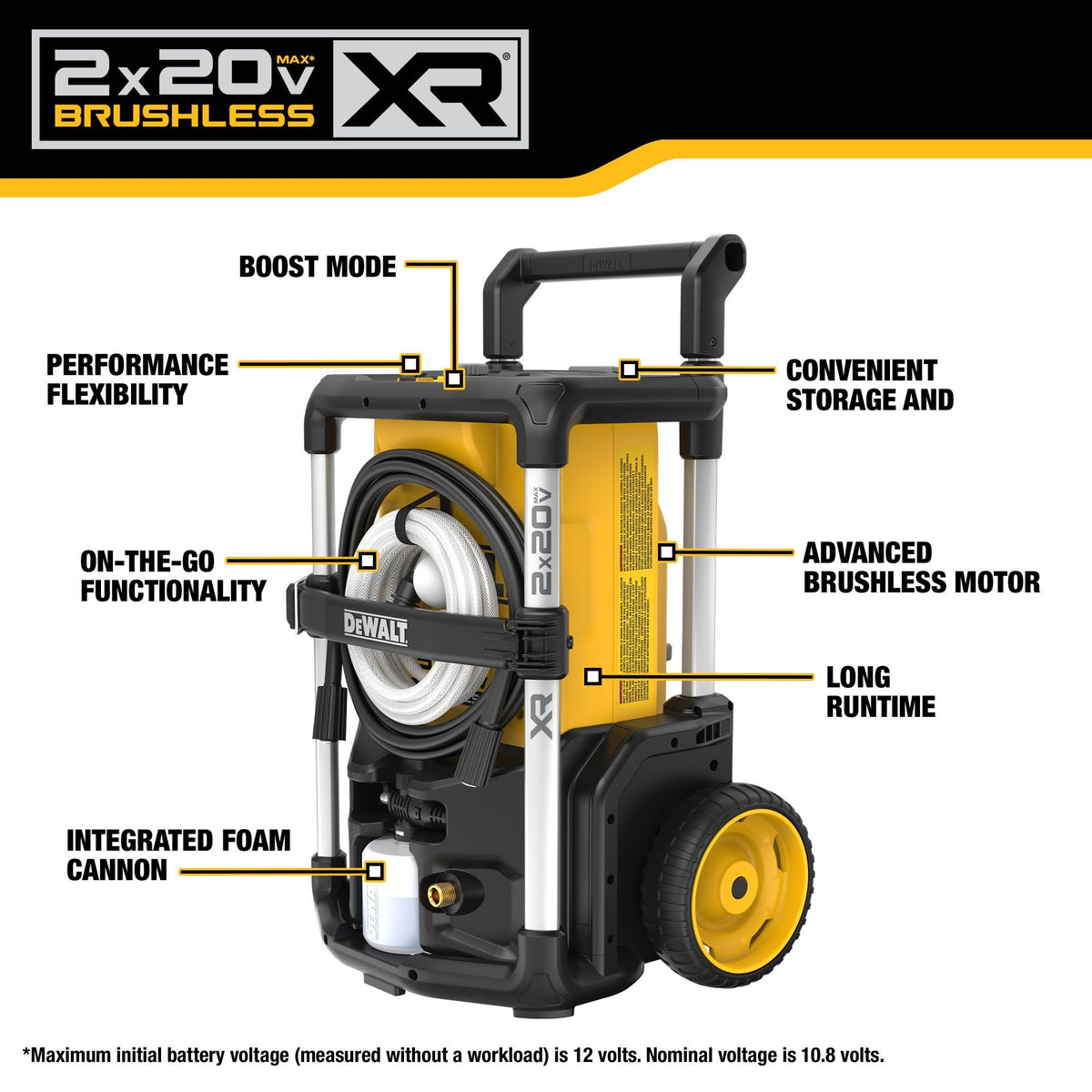 DEWALT DCPW1600Y2 2X20V MAX* 1600 MAX PSI** Pressure Washer Kit with FLEXVOLT - feature callout