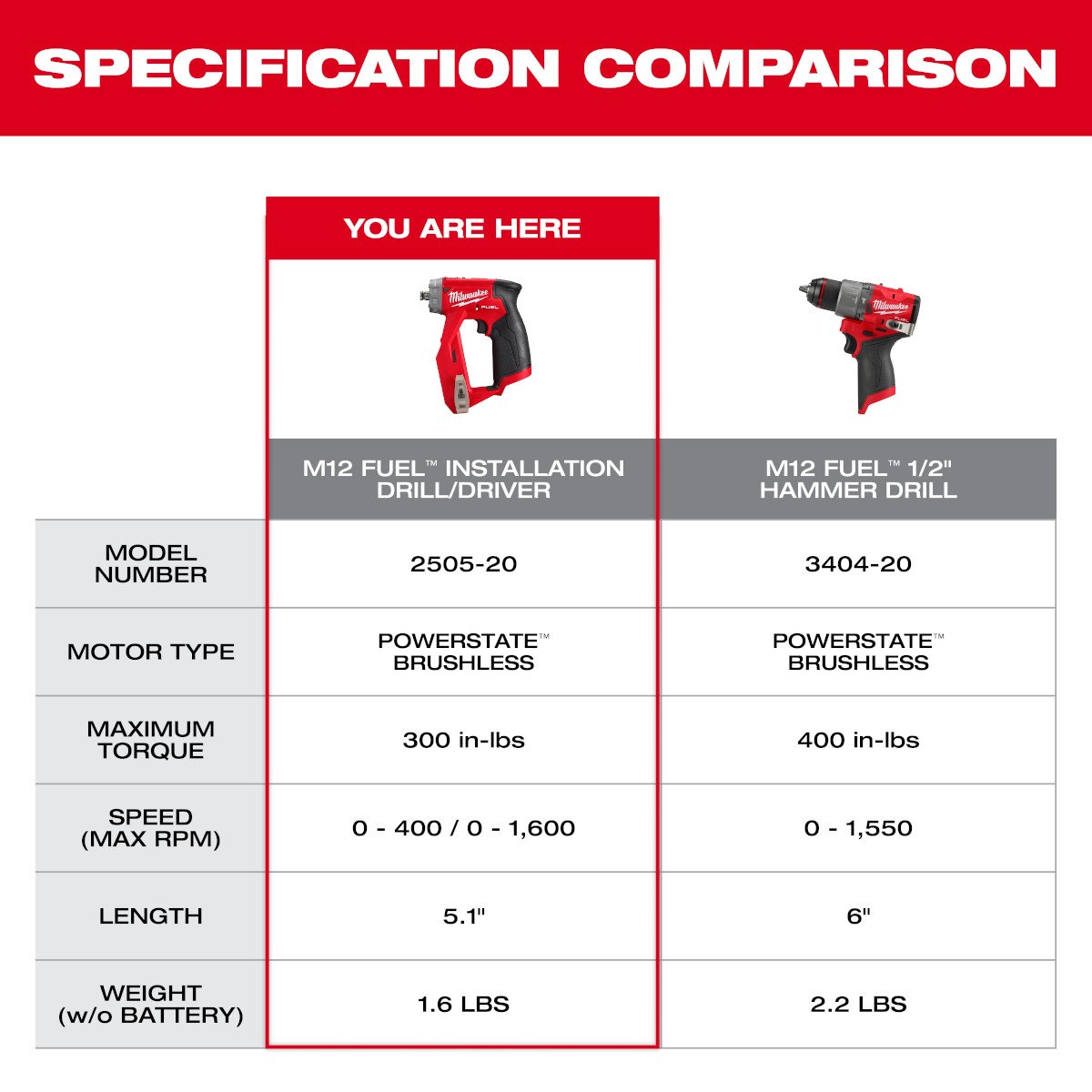 Milwaukee 2505-20 M12 FUEL™ Installation Drill/Driver - feature callout