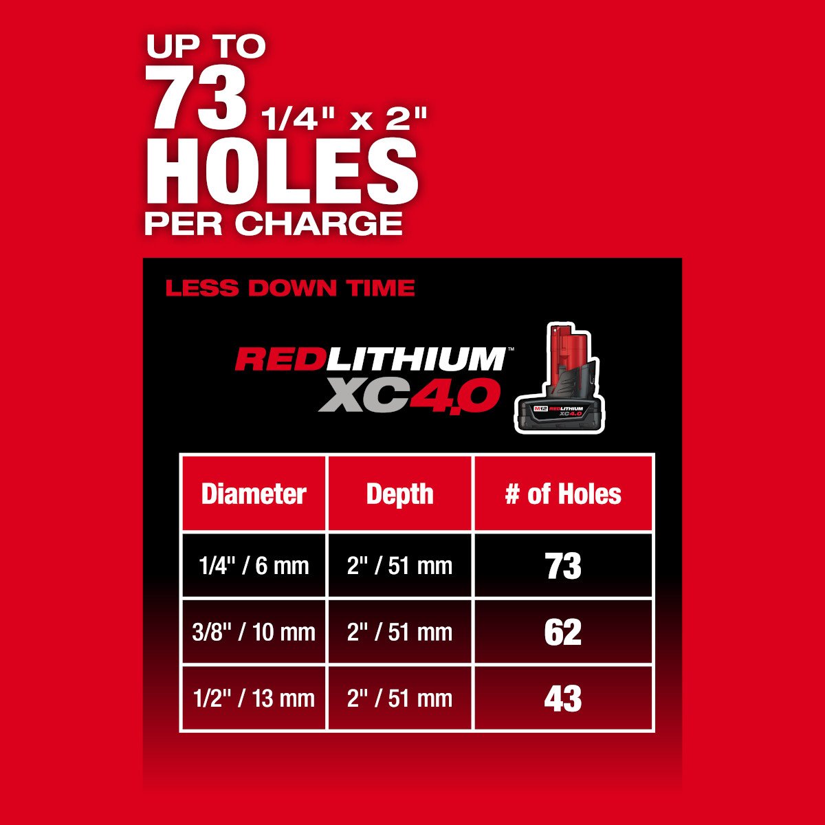 Milwaukee 2508-20 M12 FUEL™ 5/8” SDS Plus Rotary Hammer - feature callout