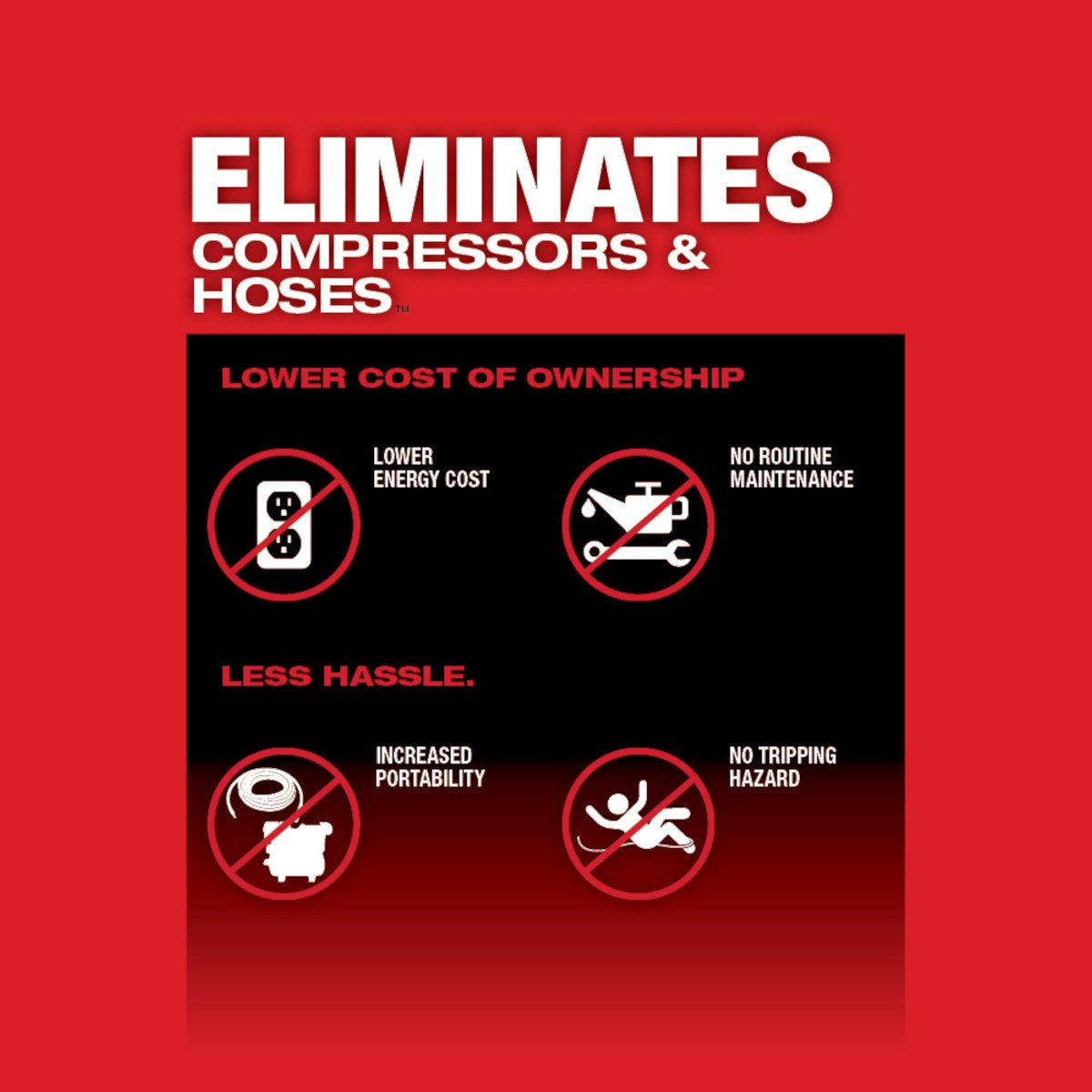 Milwaukee 2660-20 M18 FUEL™ 1/4" Blind Rivet Tool w/ ONE-KEY™ - feature callout