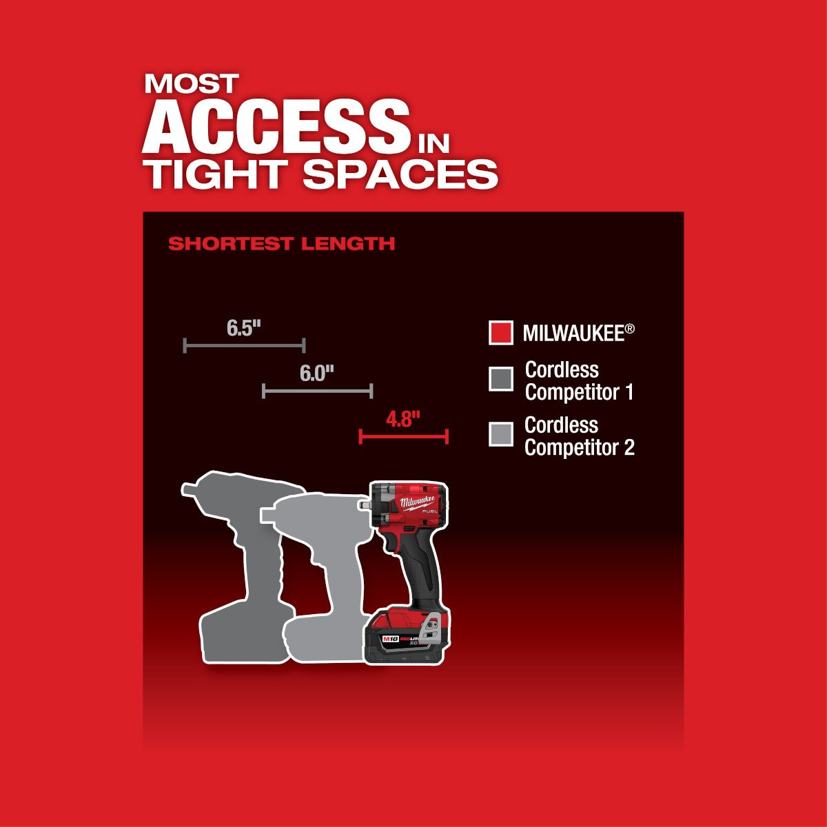 Milwaukee 2854-20 M18 FUEL™ 3/8 Compact Impact Wrench w/ Friction Tool - feature callout