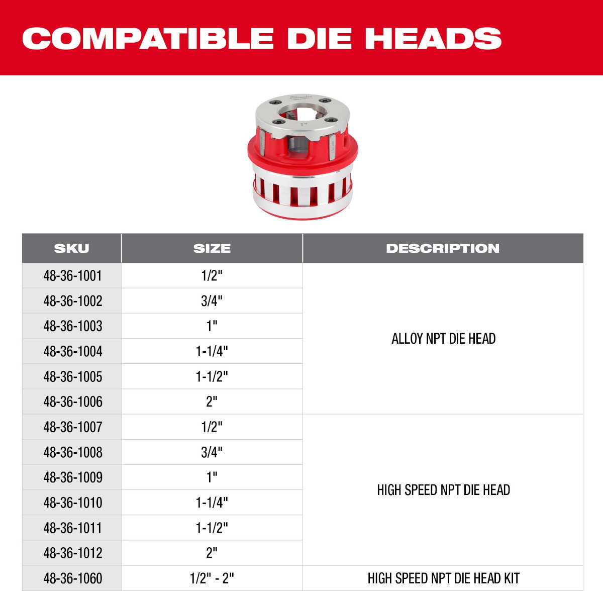 Milwaukee 2874-22HD M18 FUEL™ Pipe Threader Kit - feature callout