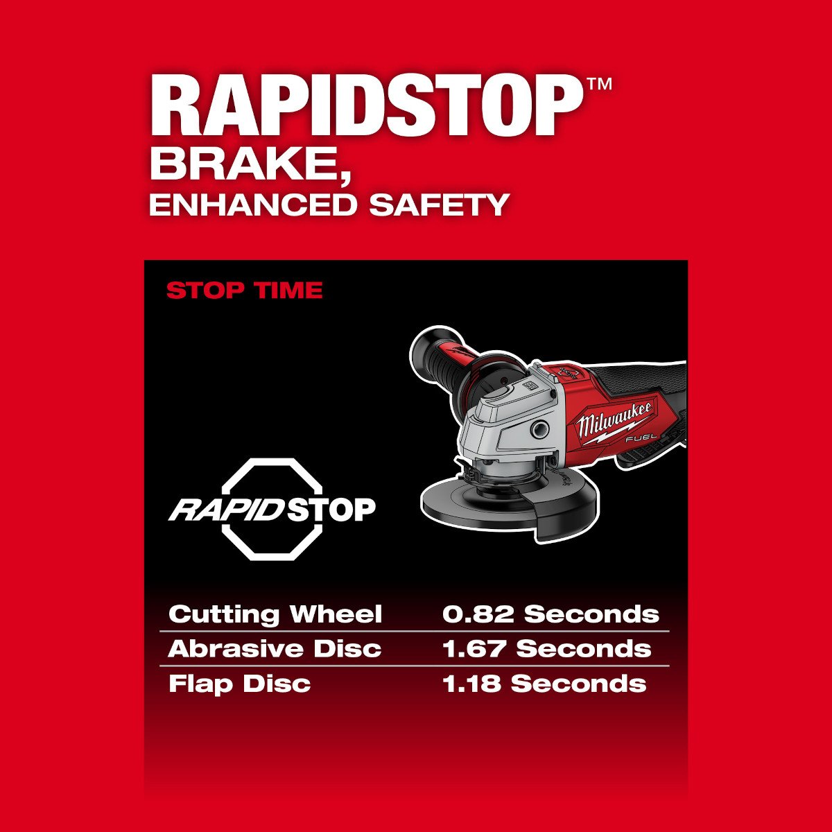 Milwaukee 2880-22 M18 FUEL™ 4-1/2" / 5" Grinder Paddle Switch, No-Lock Kit - feature callout