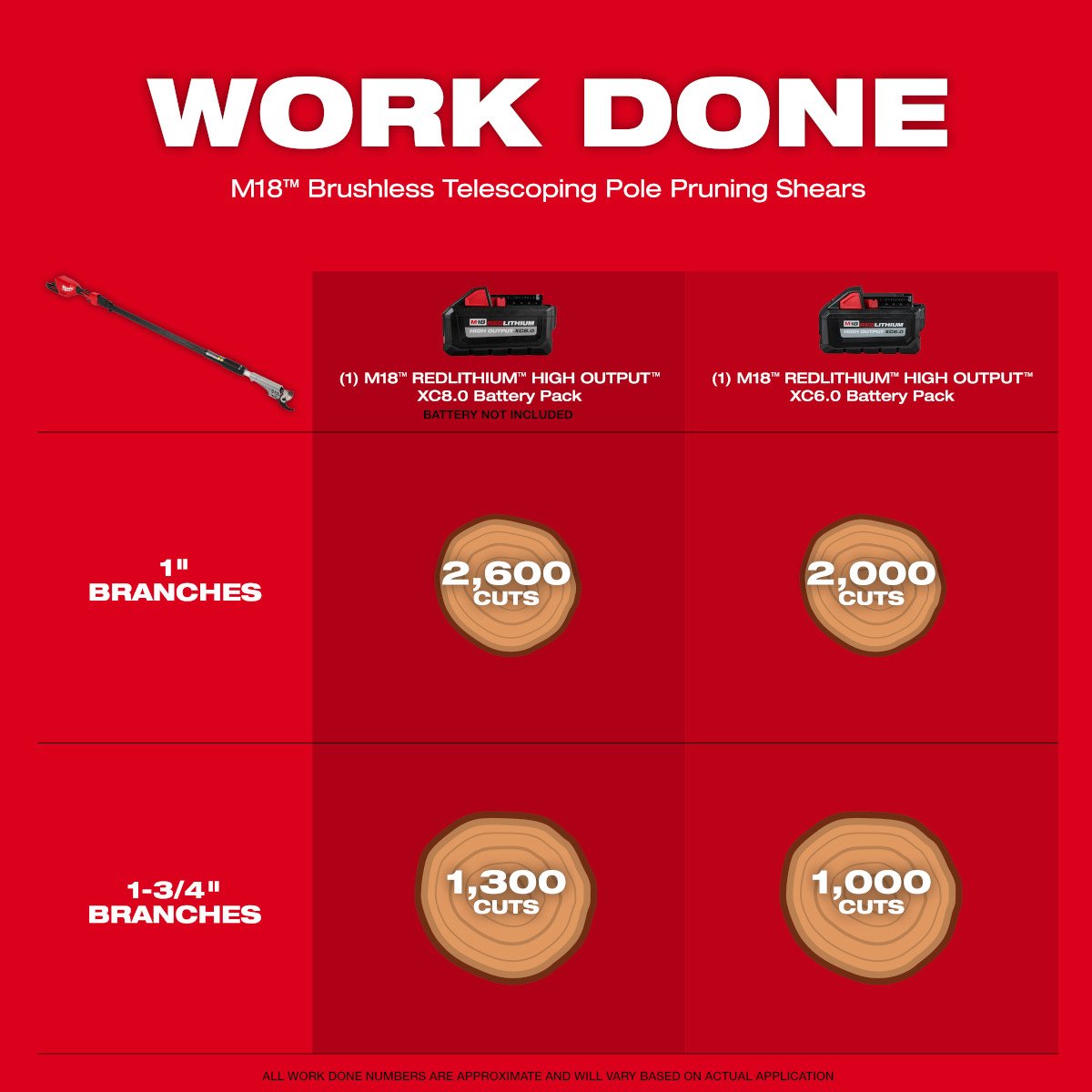 Milwaukee 3008-21 M18™ Brushless Telescoping Pole Pruning Shears Kit - feature callout