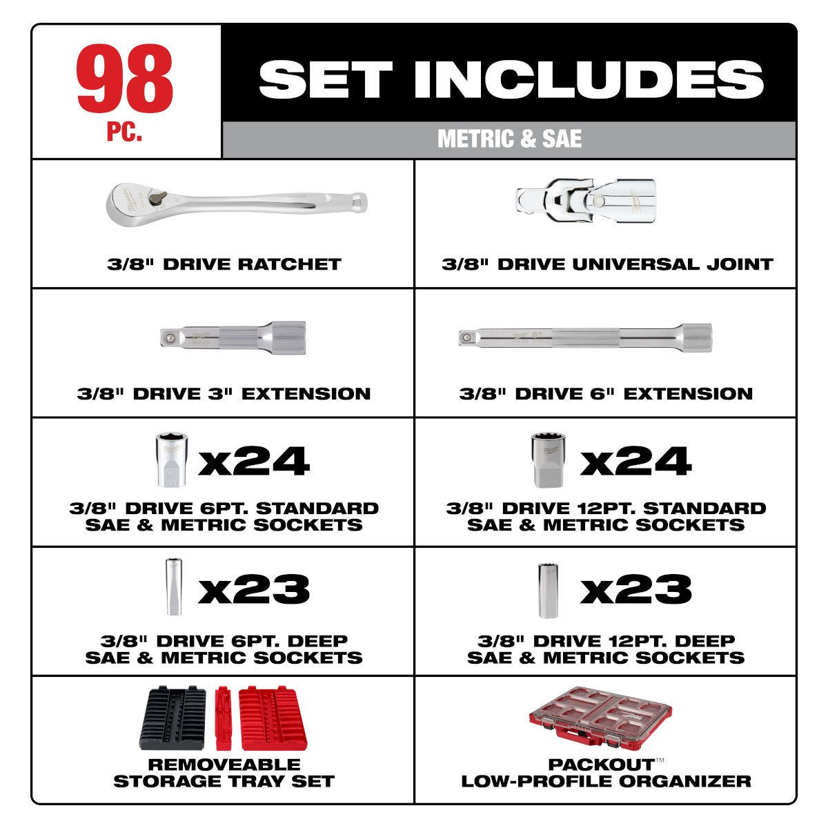 Milwaukee 48-22-9285 98-Piece 3/8" Drive 6-Point and 12-Point Ratchet & Socket Set - feature callout