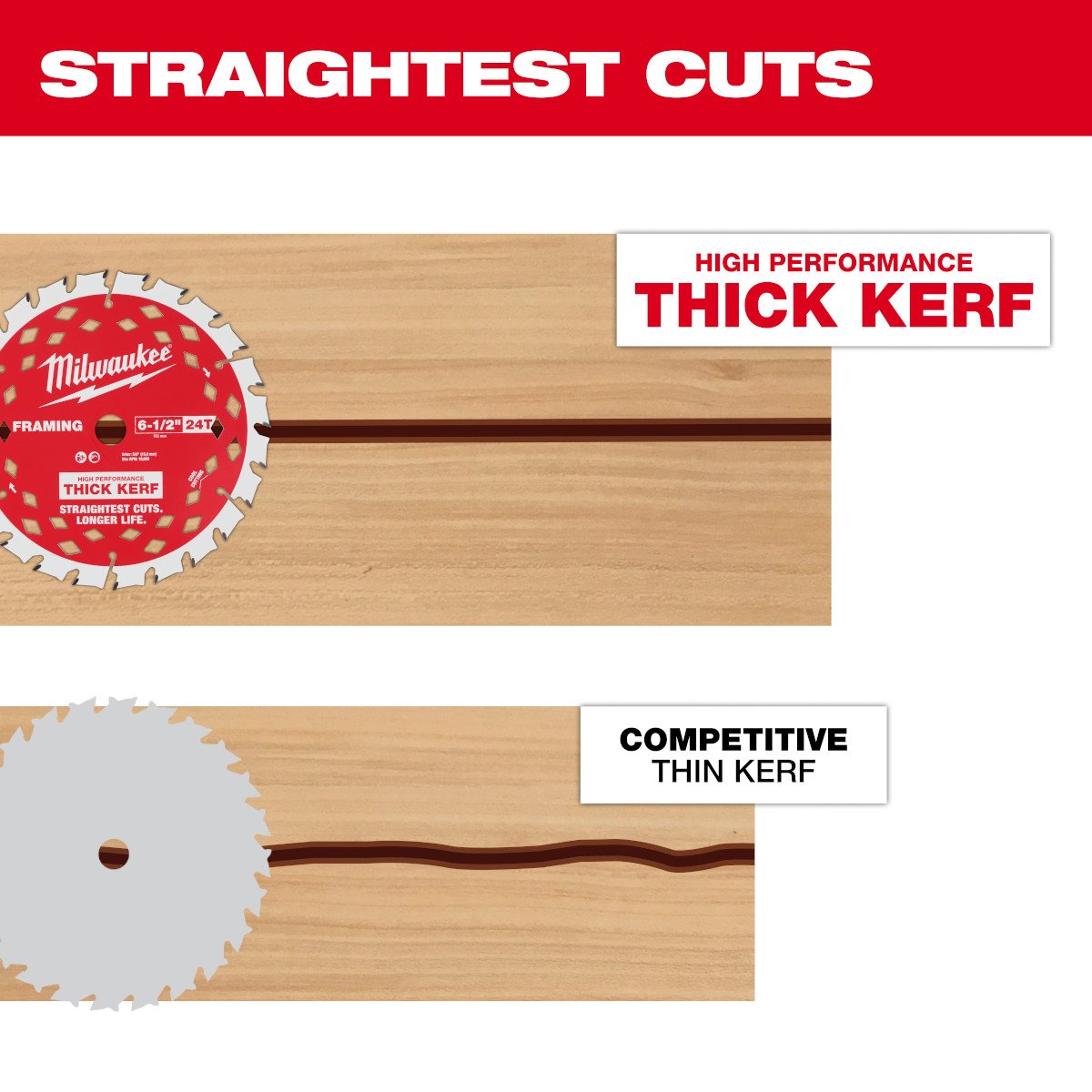 Milwaukee 48-40-0620 6-1/2 in. 24T Framing Circular Saw Blade - feature callout