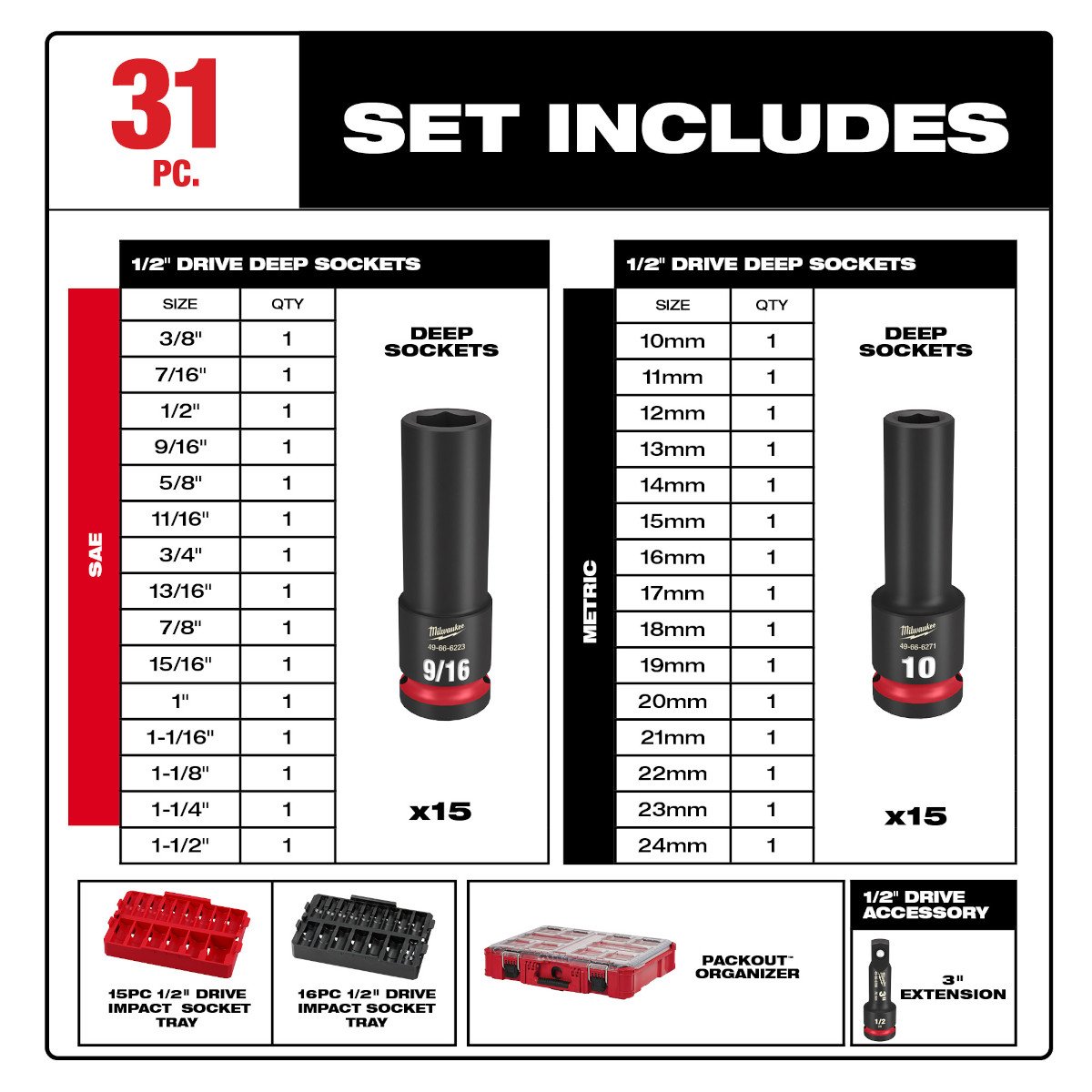 Milwaukee 49-66-6806 SHOCKWAVE Impact Duty™ Socket 1/2” Dr 31PC SAE/MM PACKOUT™ Set - feature callout