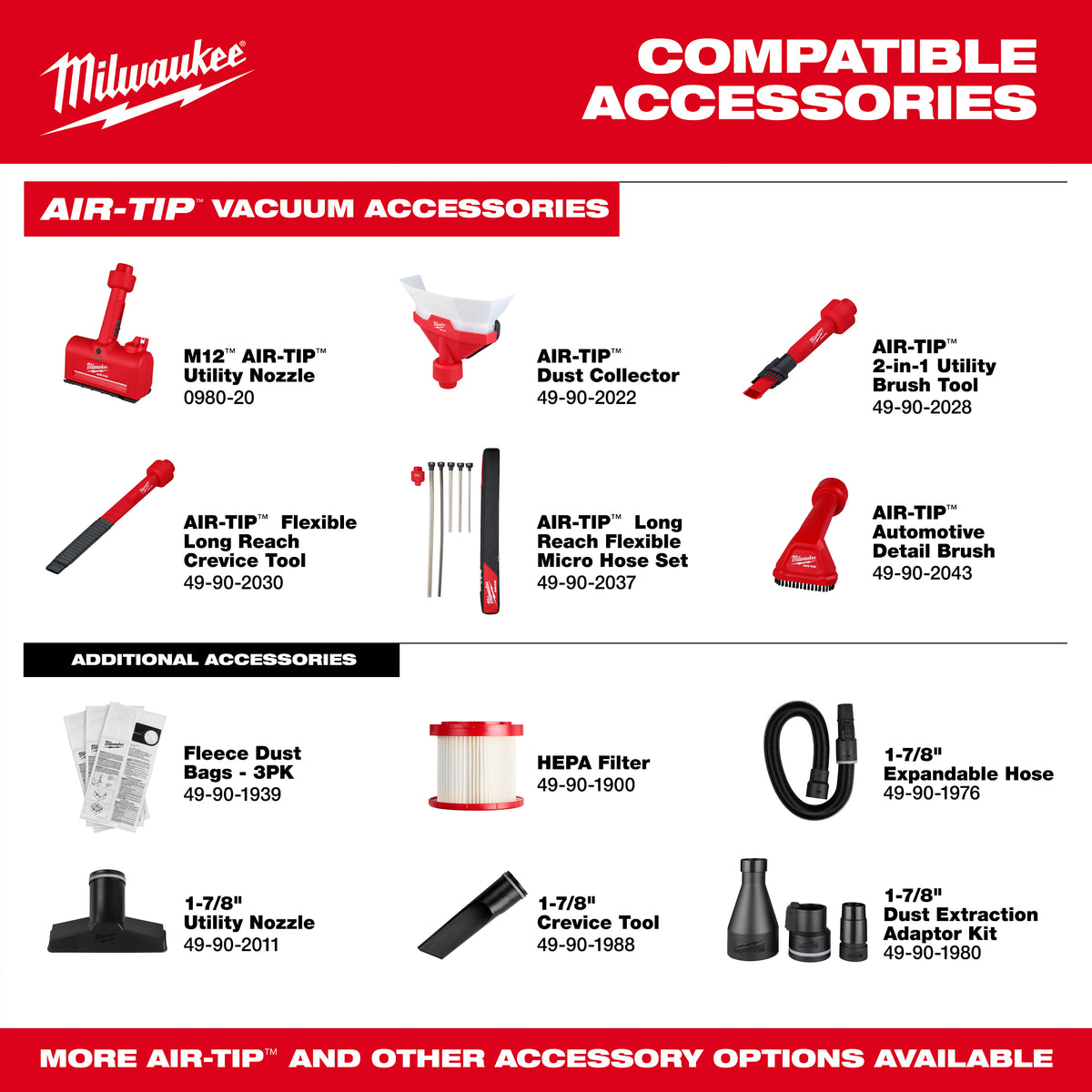 Milwaukee 0971-20 Compatible Accessories
