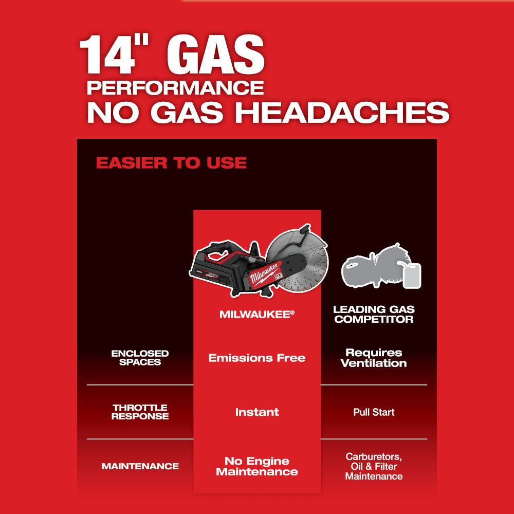 Milwaukee MXF315-2XC - MX FUEL™ 14" Cut-Off Saw w/ RAPIDSTOP™ Brake Kit