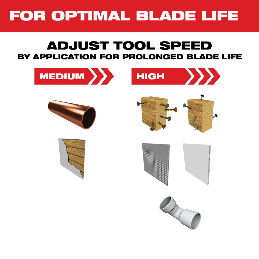 Milwaukee 49-25-1525 - Lames multi-outils multi-matériaux OPEN-LOK™ 1-3/8 po, dents en carbure, paquet de 5