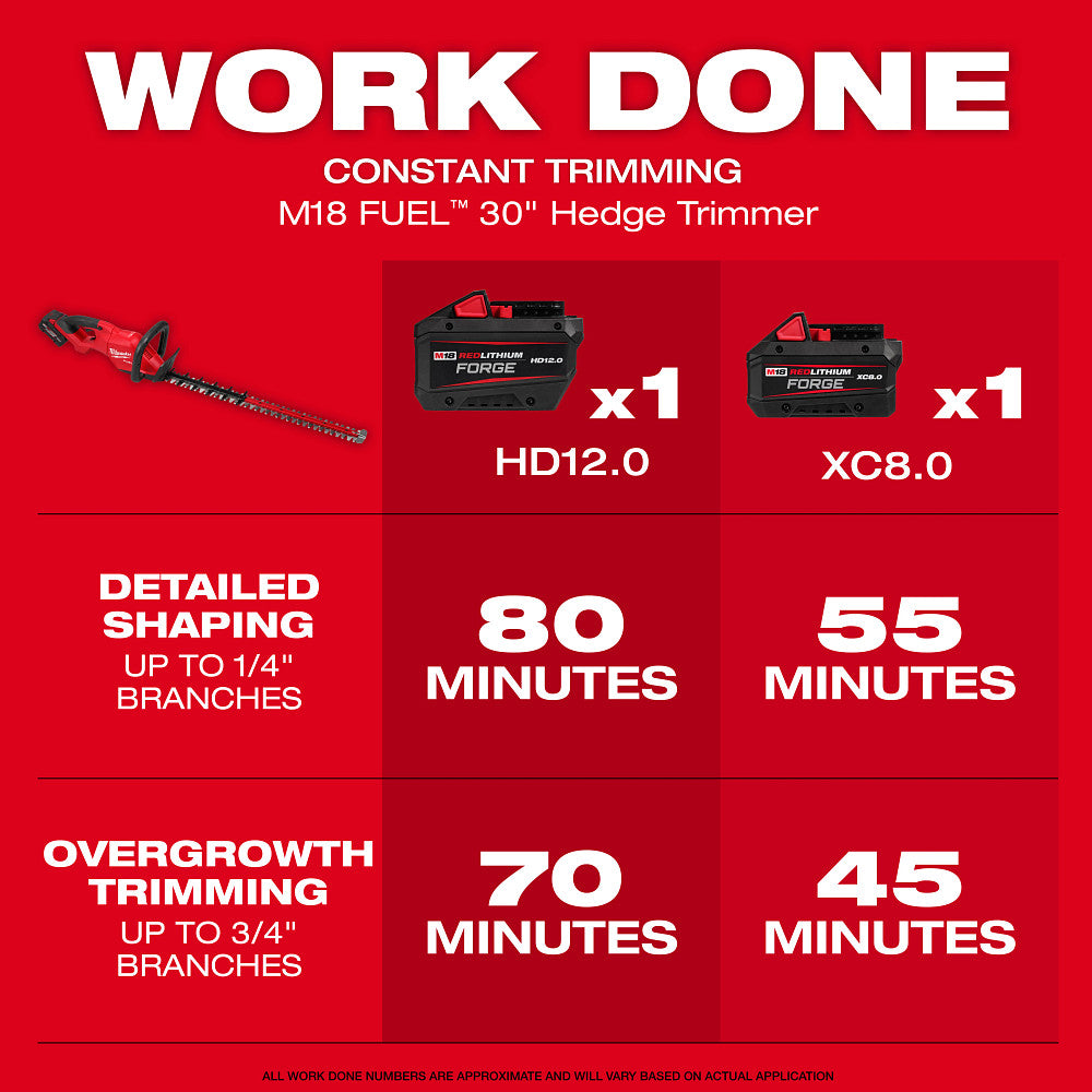 Milwaukee 3034-20 - Taille-haie M18 FUEL™ 30"