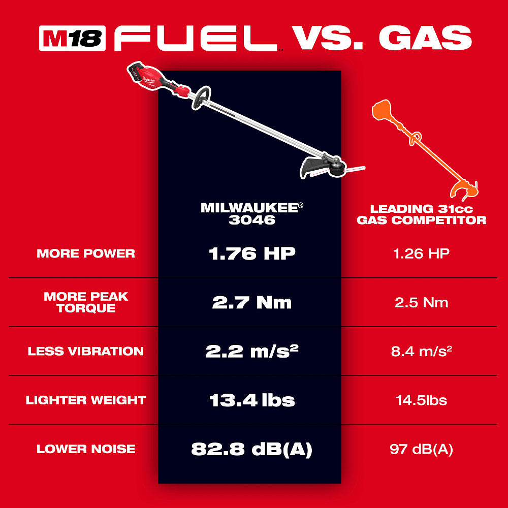 Milwaukee 3046-20 - Coupe-bordures M18 FUEL™ 16"