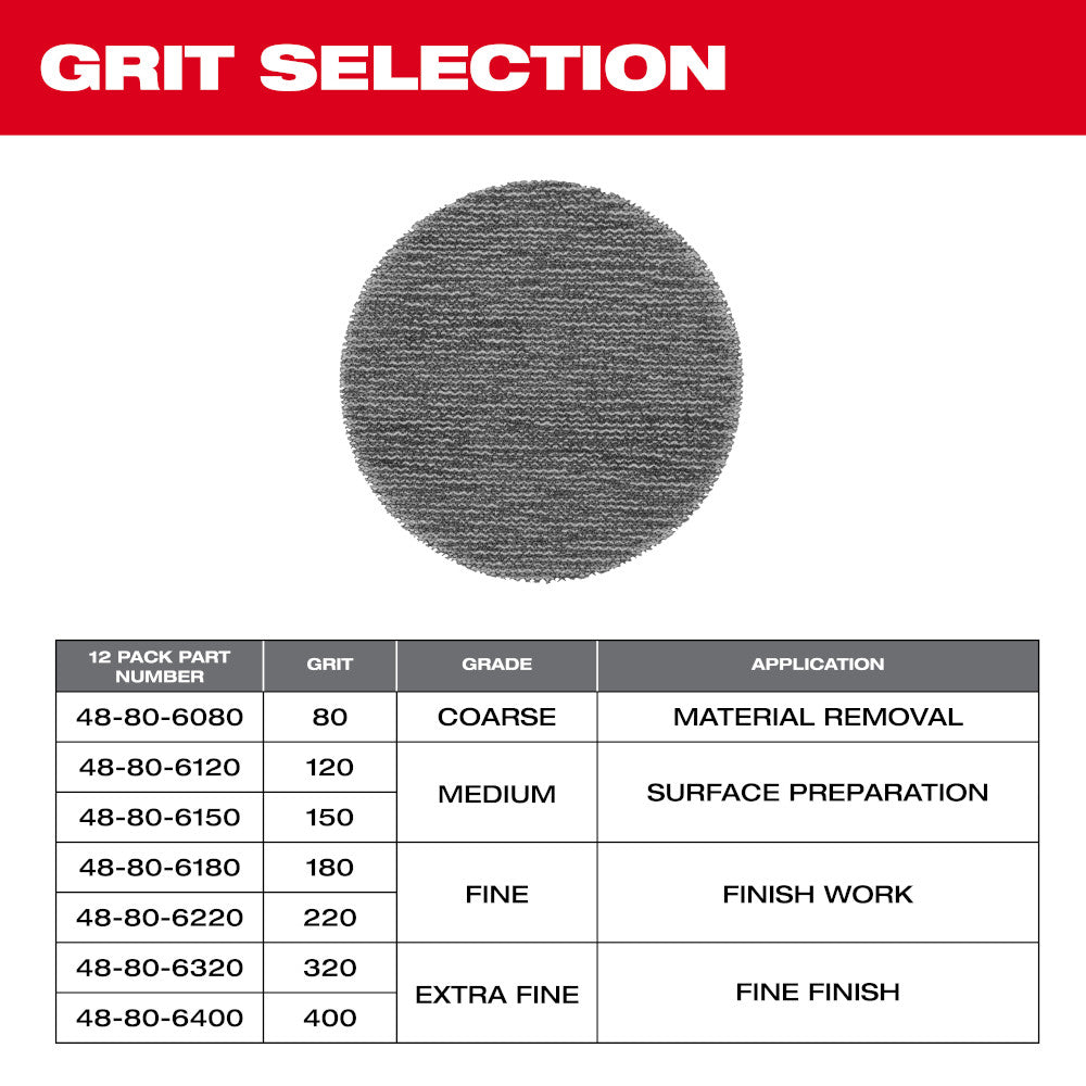 Milwaukee 48-80-6150 - 3” 150 Grit Mesh Sanding Discs with POWERGRID™ Tear Resistant Mesh – 12 pk + Pad Saver