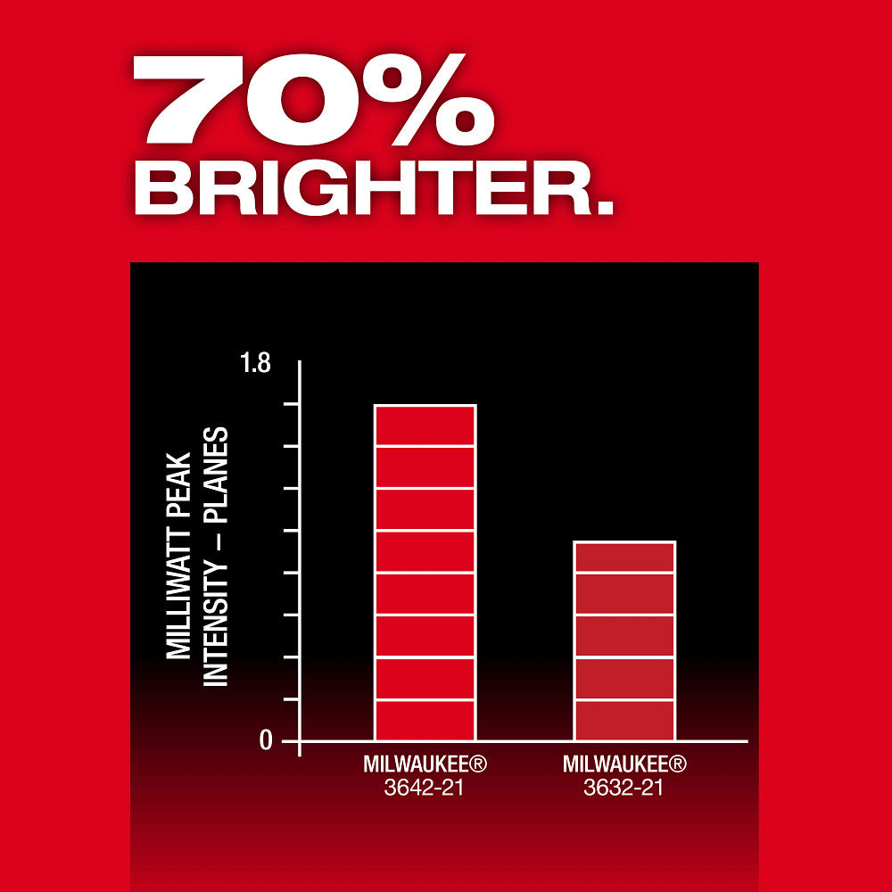 Milwaukee 3642-21 - Laser vert 360° M12™ à 3 plans avec alignement automatique et récepteur