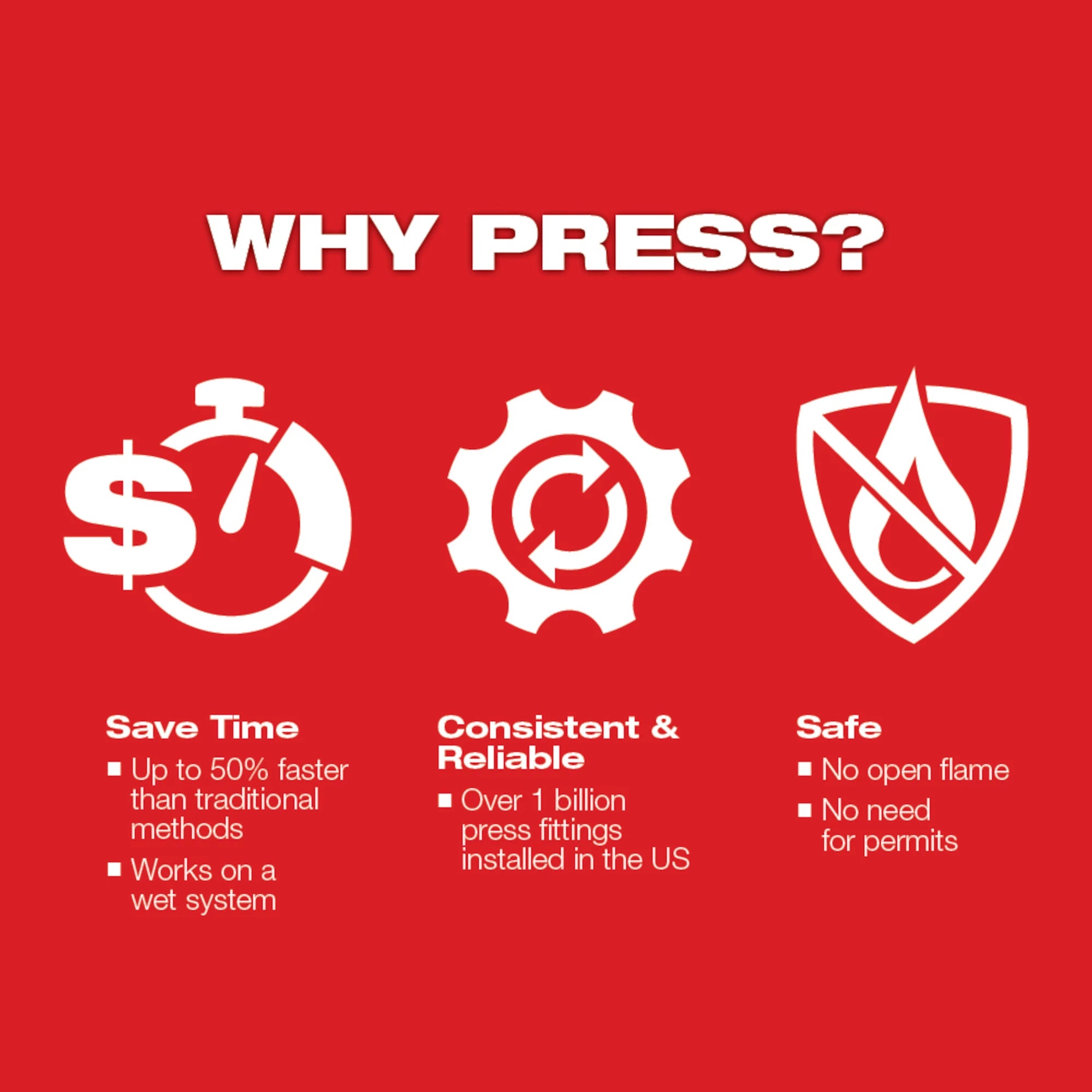 M12 FL Press Tool w/ One-Key Kit