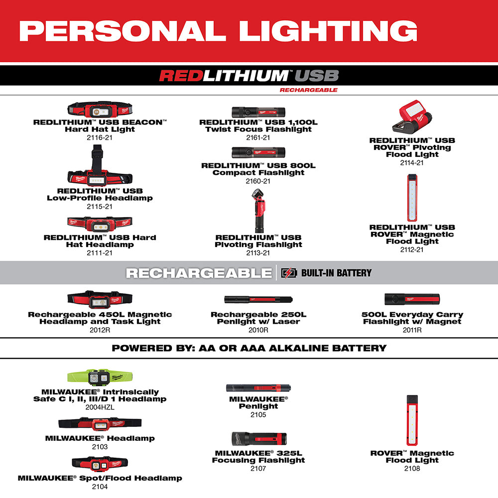 Milwaukee 2108 - ROVER™ Magnetic Flood Light