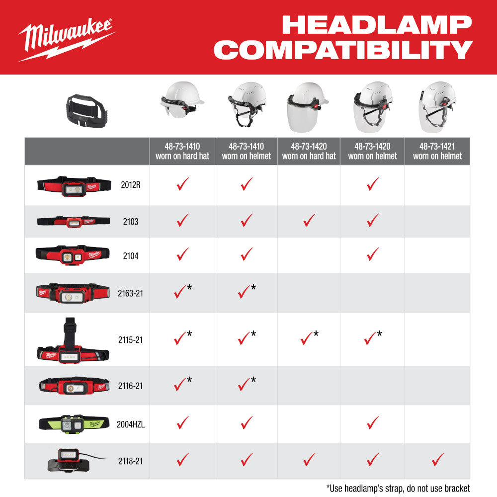 Milwaukee 2128-21 - Lampe USB REDLITHIUM™ avec aimant