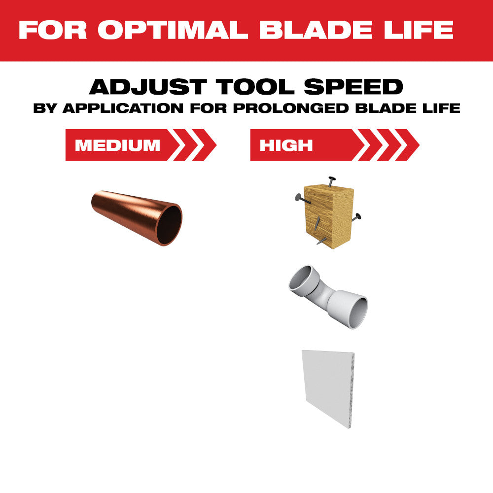 Milwaukee 49-25-1249 - OPEN-LOK™ 2-1/2" TITANIUM CHARGED™ Bi-Metall-Multimaterial-Multitool-Klingen, 10er-Pack