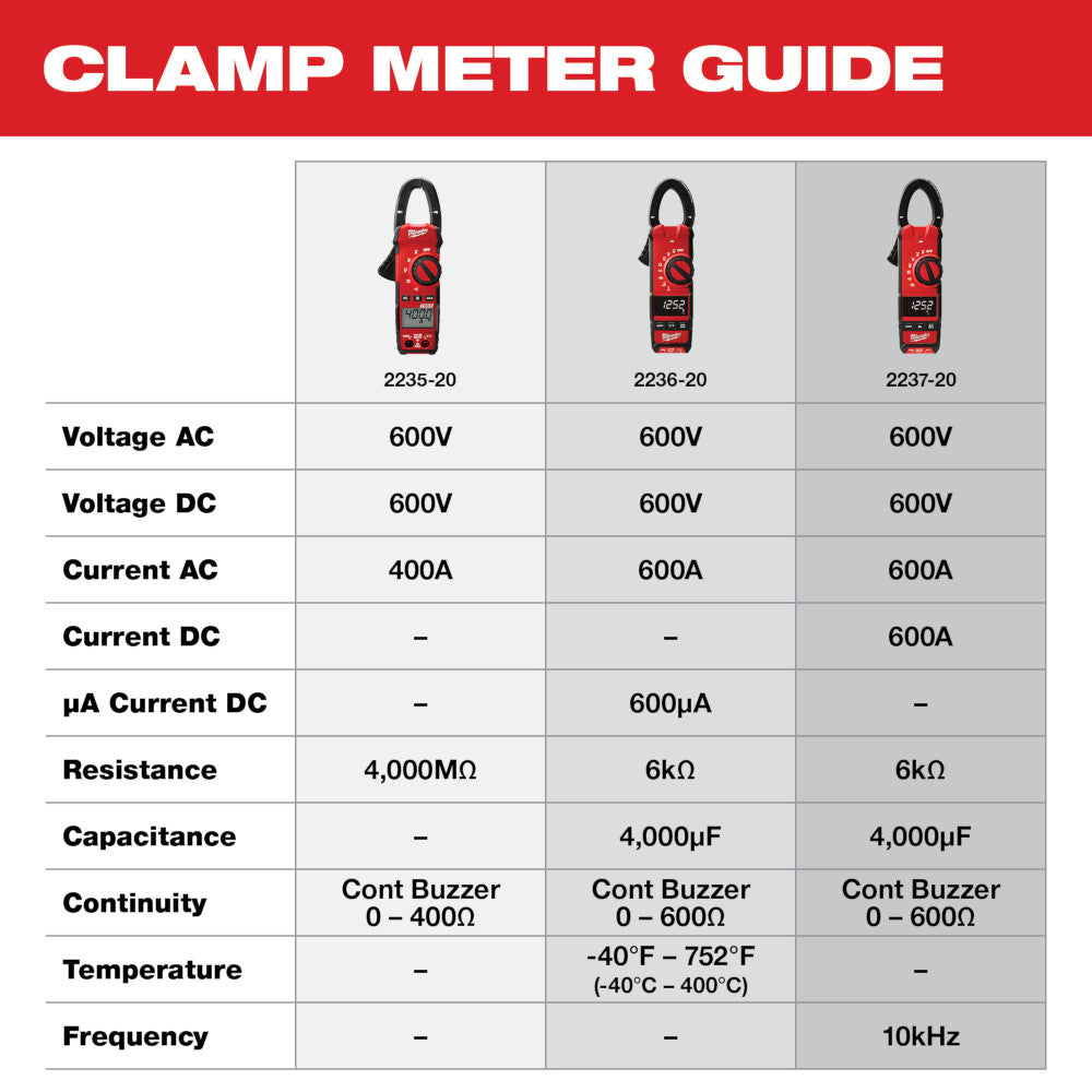 Milwaukee 2235-20 - Pince ampèremétrique True-RMS robuste de 400 A