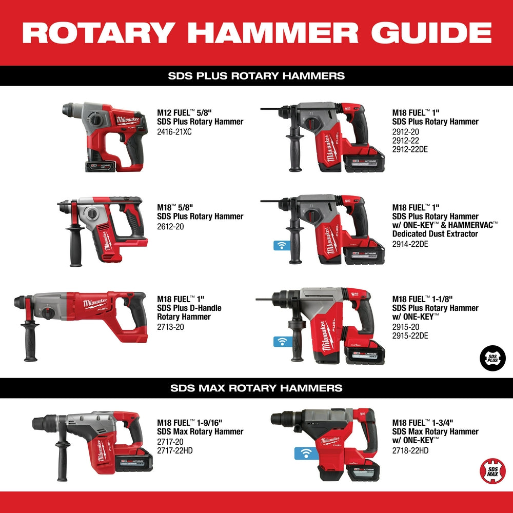 Milwaukee 2717-20 - M18 FUEL™ 1-9/16 in. SDS-Max Rotary Hammer