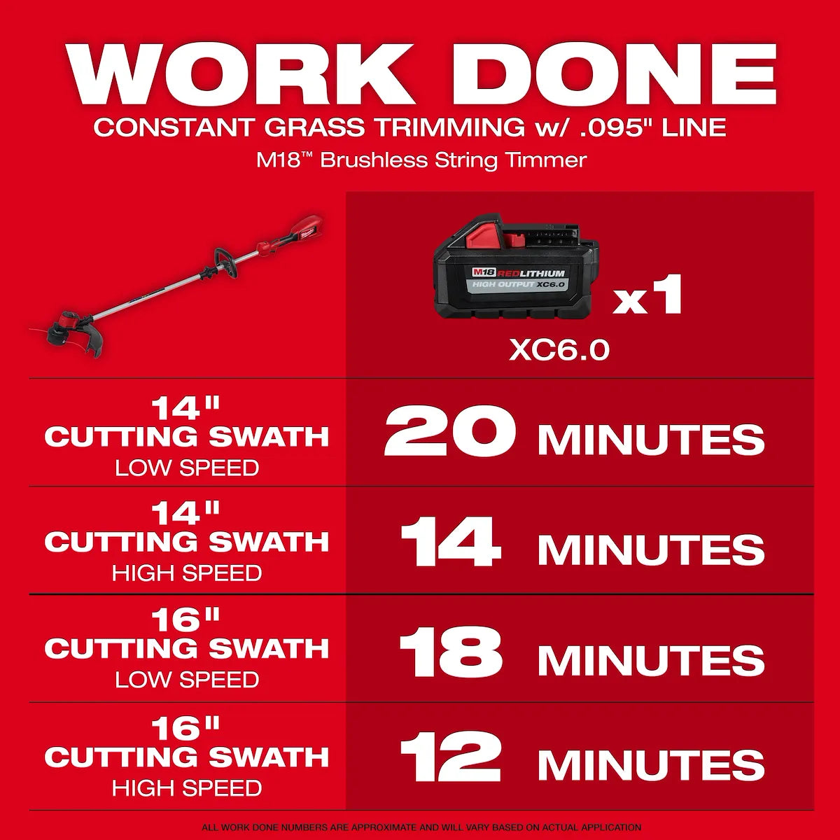 Milwaukee 2828-21E - MILWAUKEE 2828-21E - M18™ Brushless String Trimmer Kit (View 3)