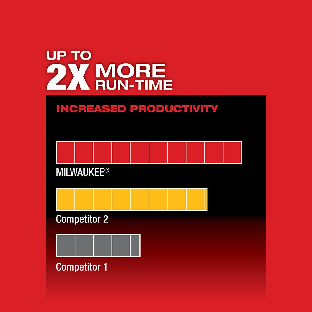 Milwaukee 2730-20 - M18 FUEL™ 6-1/2 in. Circular Saw