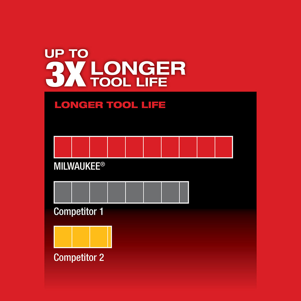 Milwaukee 2730-20 - M18 FUEL™ 6-1/2 Zoll Kreissäge