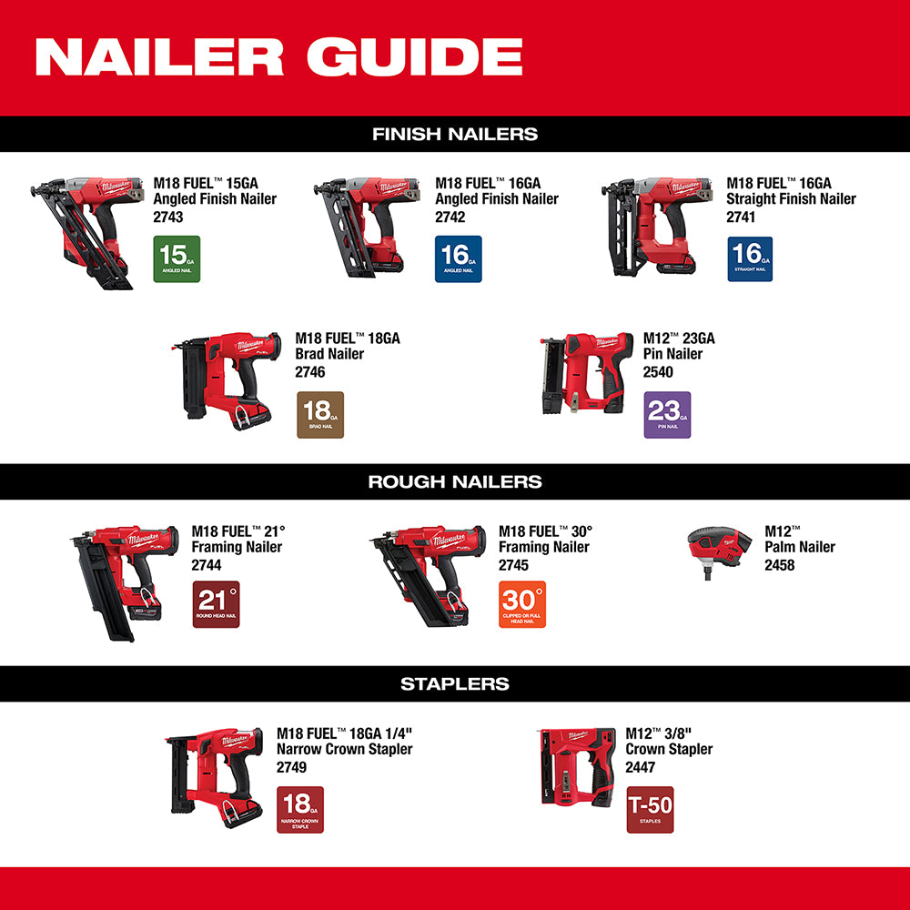 Milwaukee 2741-20 - Cloueuse de finition droite M18 FUEL™ calibre 16