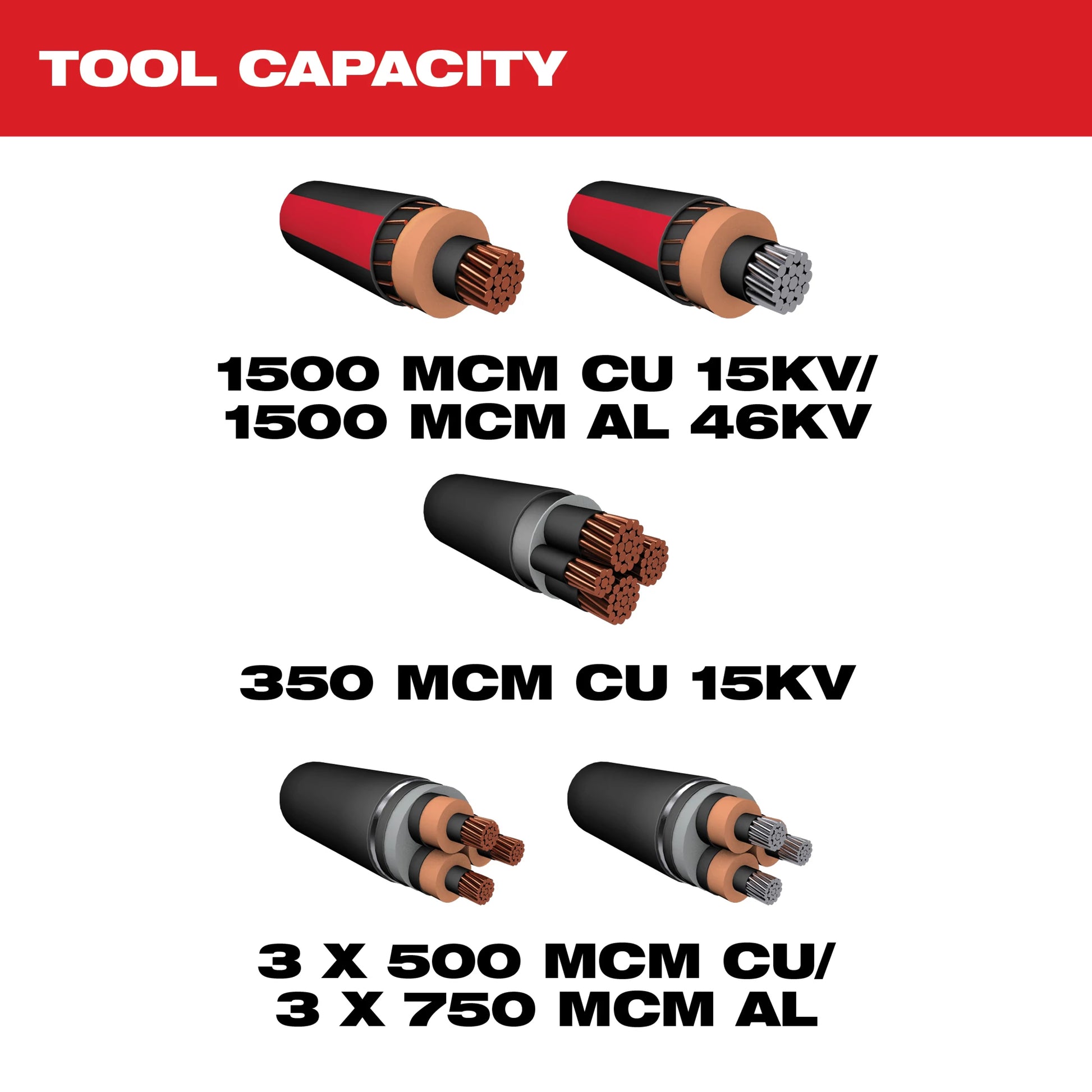 Milwaukee 2776-20 Tool Capacity Chart