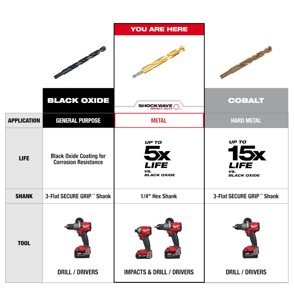 Milwaukee 48-89-4608 - 11/64 in. Titanium SHOCKWAVE™ Drill Bit