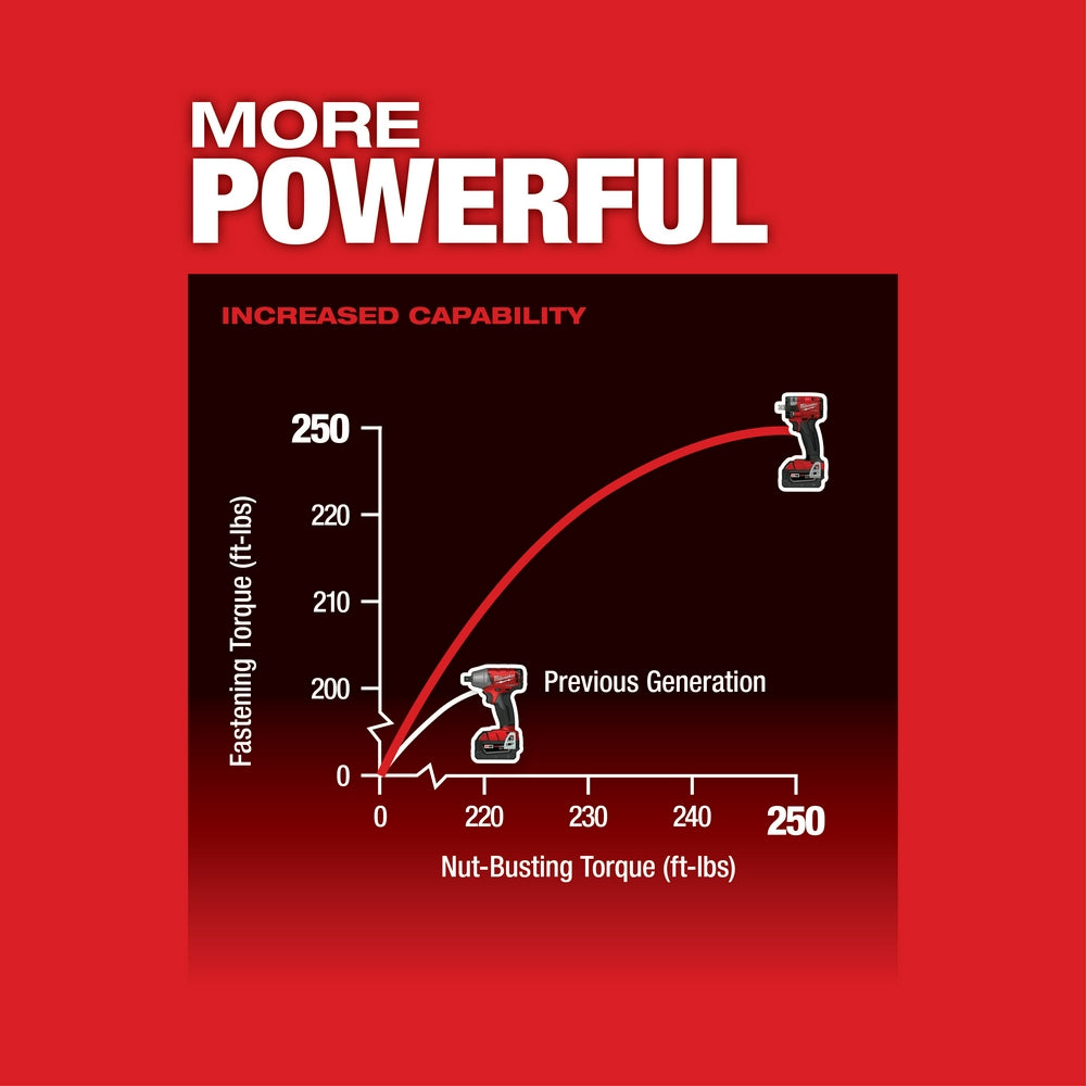 Milwaukee 2855P-20 - Clé à chocs compacte M18 FUEL™ 1/2 avec goupille de sécurité