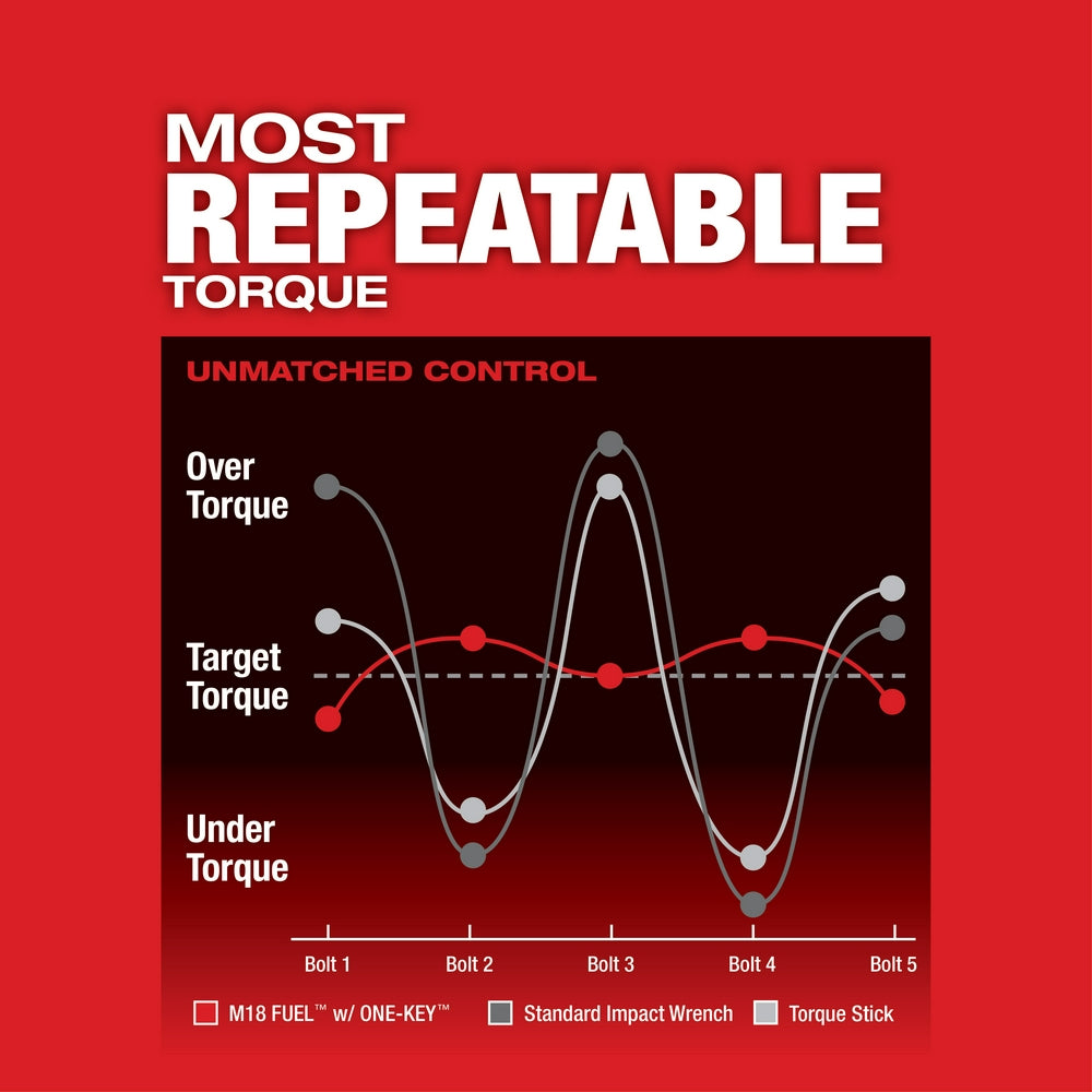 Milwaukee 2864-20 - M18 FUEL™ w/ONE-KEY™ High Torque Impact Wrench 3/4 in. Friction Ring
