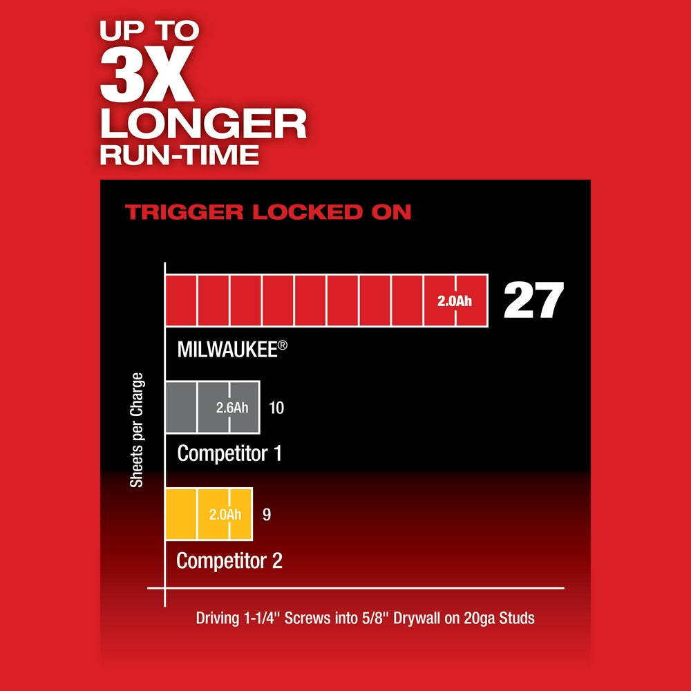 Milwaukee 2866-20 - Visseuse pour cloisons sèches M18 FUEL™