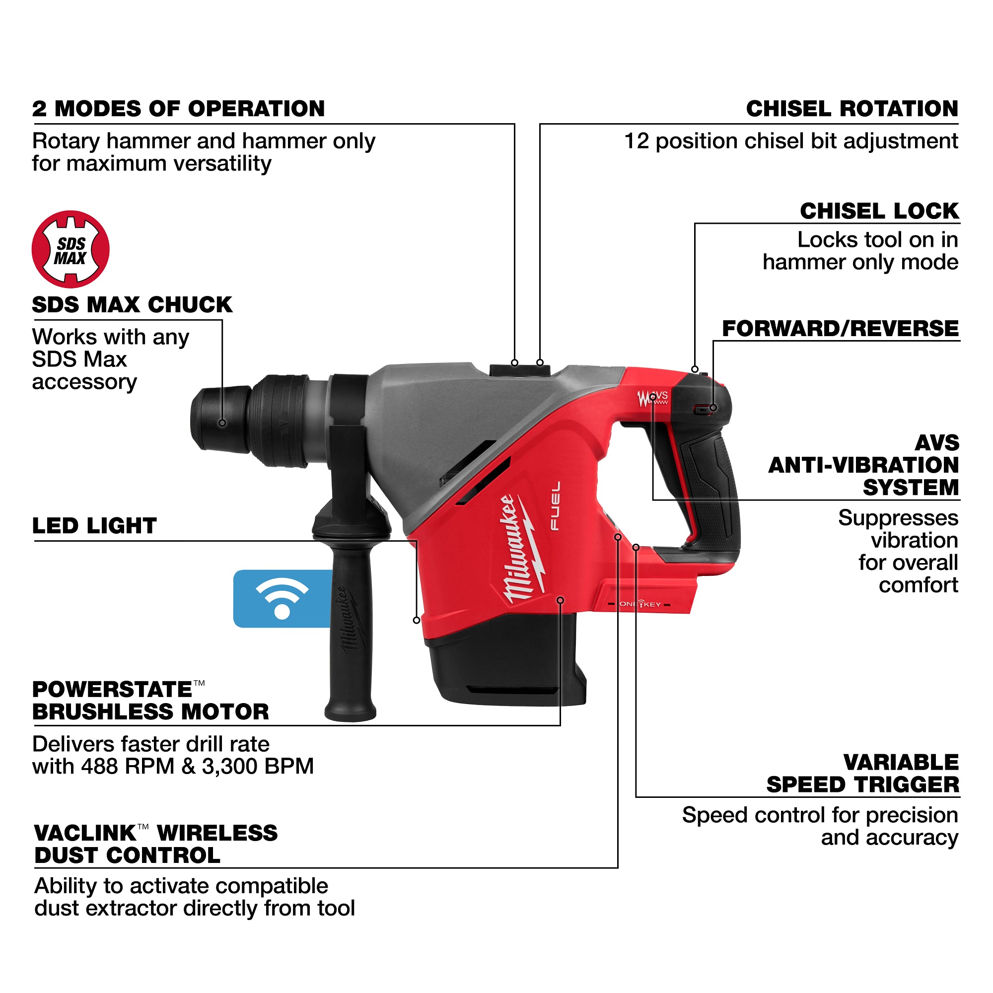 Milwaukee 2917-20 SDS Max Rotary Hammer Profile View