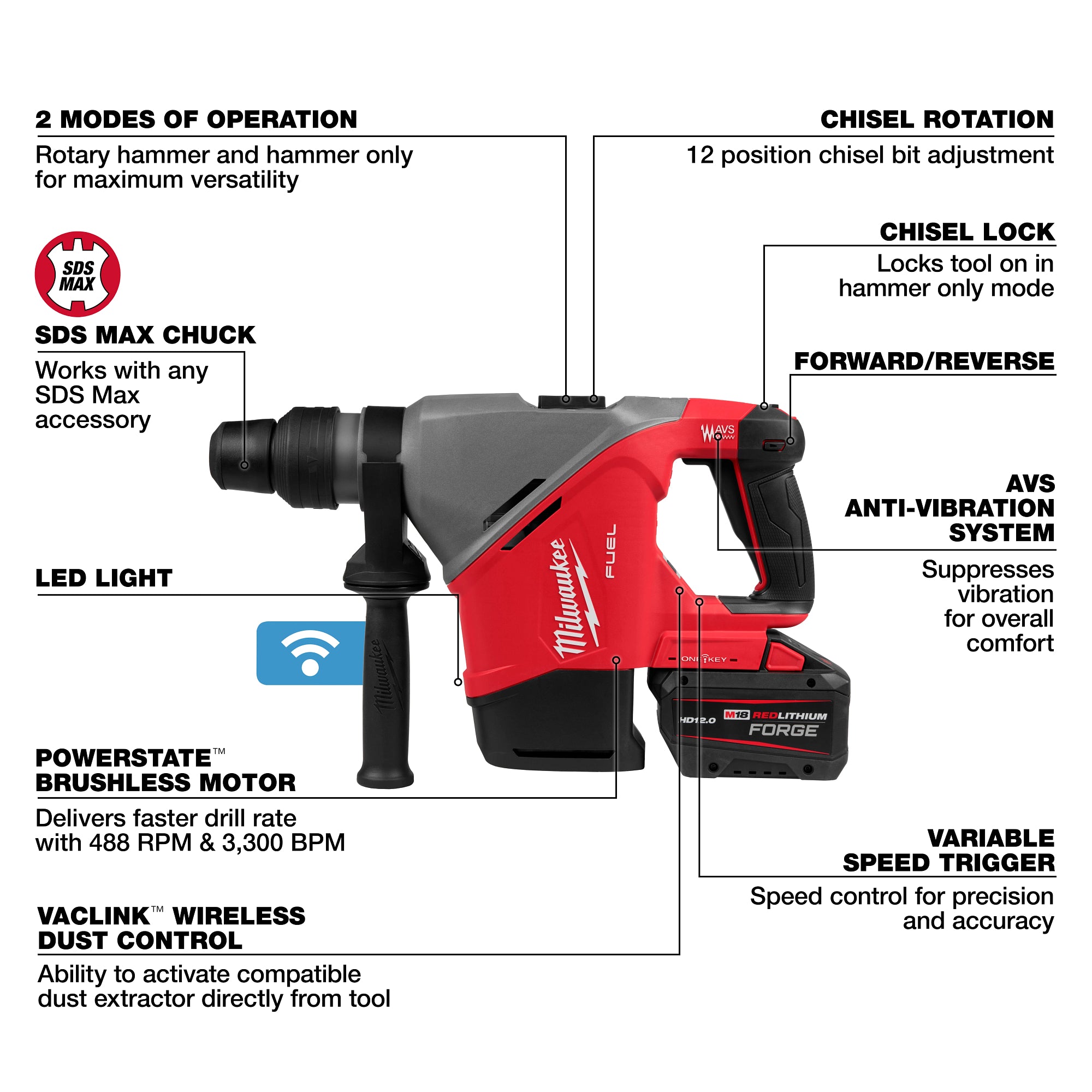 Milwaukee 2917-22HD SDS Max Rotary Hammer Product Features Walkaround