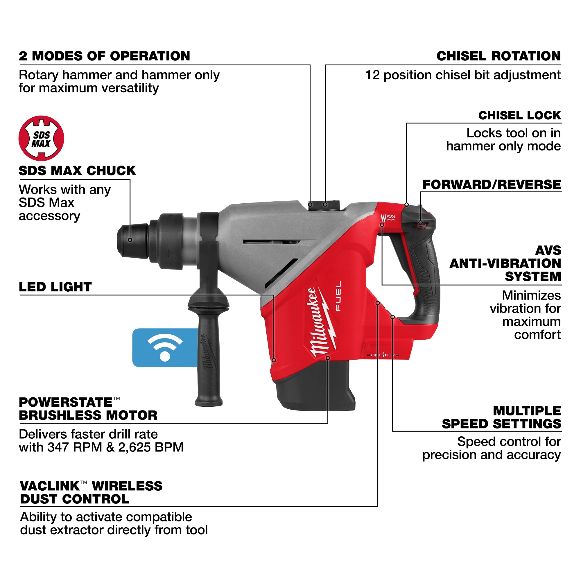 Milwaukee 2918-20 Tool Walkaround and Control Features