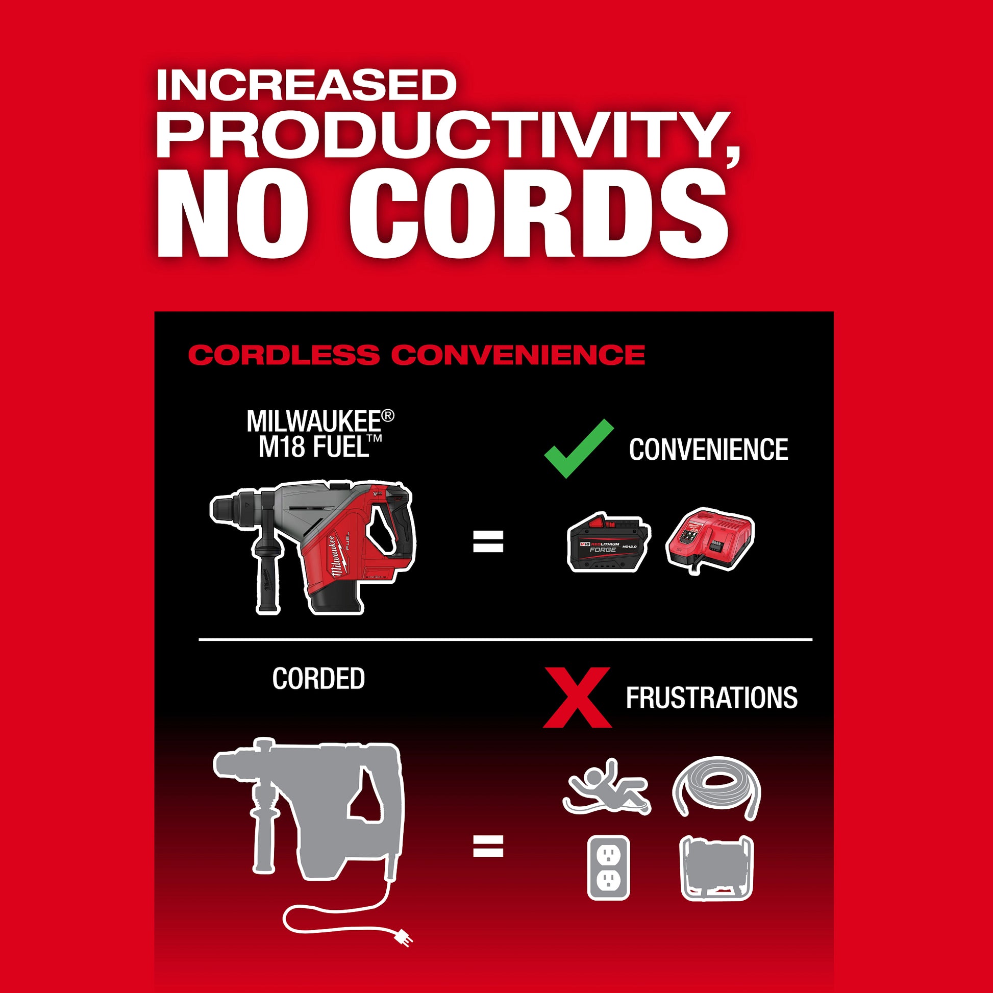 Milwaukee 2918-20 AVS Anti-Vibration System Benefits