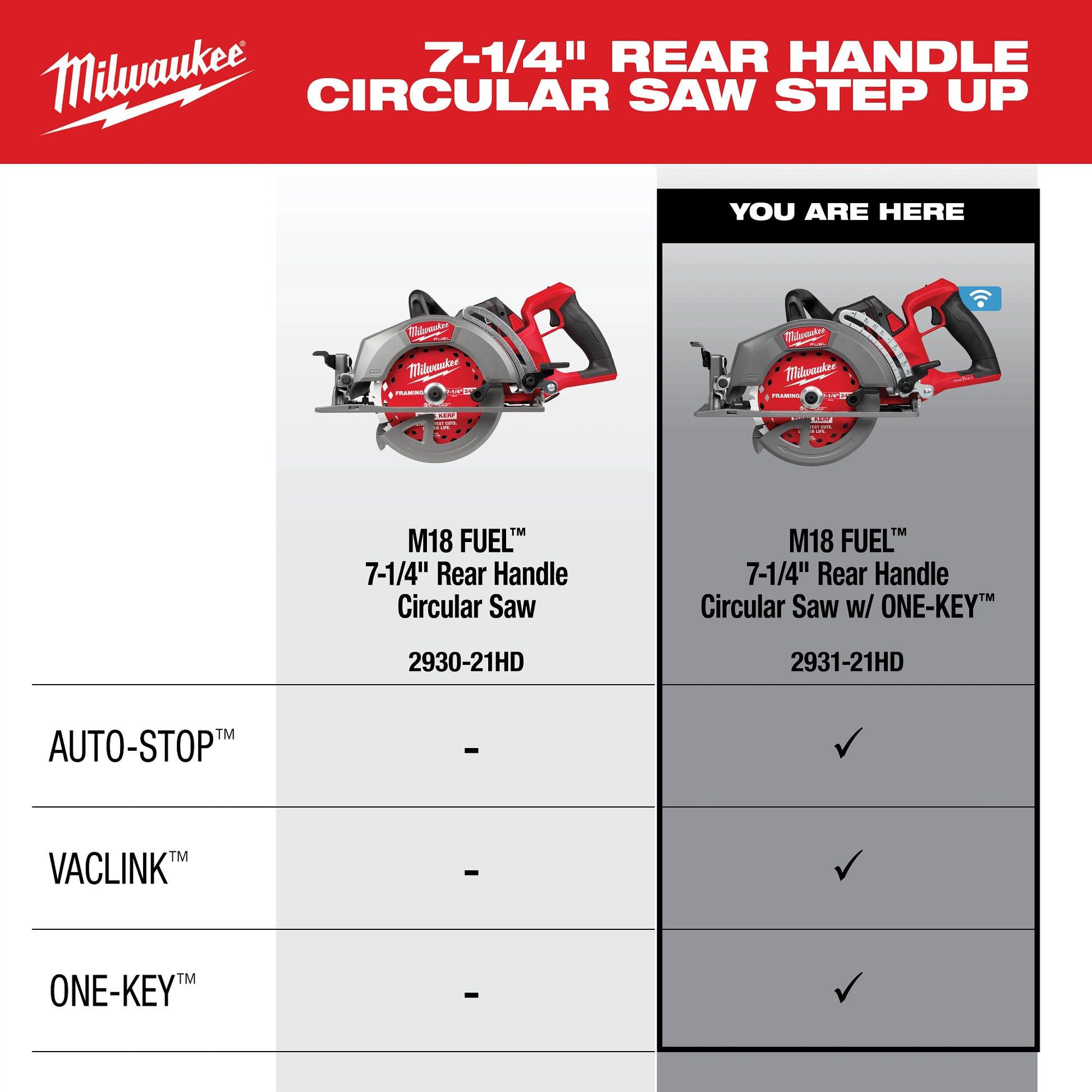 M18F 7.25 RH Circ Saw w/ OK Kit