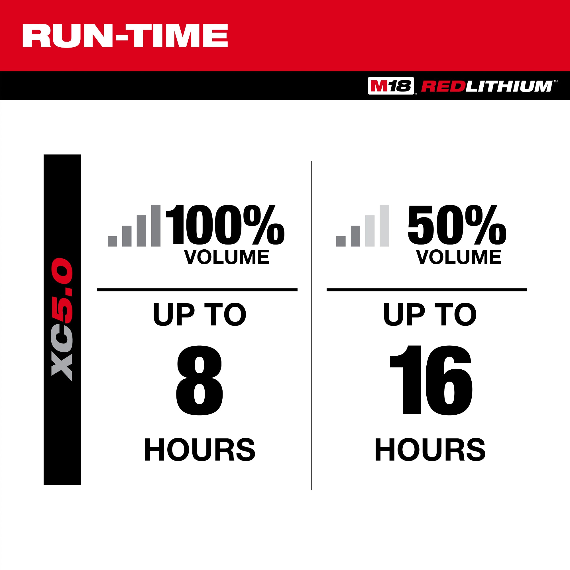 MILWAUKEE 2956-20 M18 BLUETOOTH® JOBSITE RADIO + CHARGER