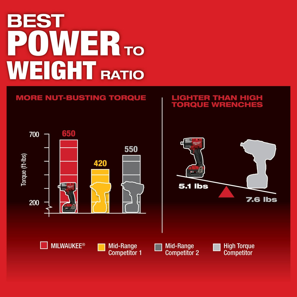 Milwaukee 2962-20 - Clé à chocs à couple moyen M18 FUEL™ 1/2 avec bague de friction