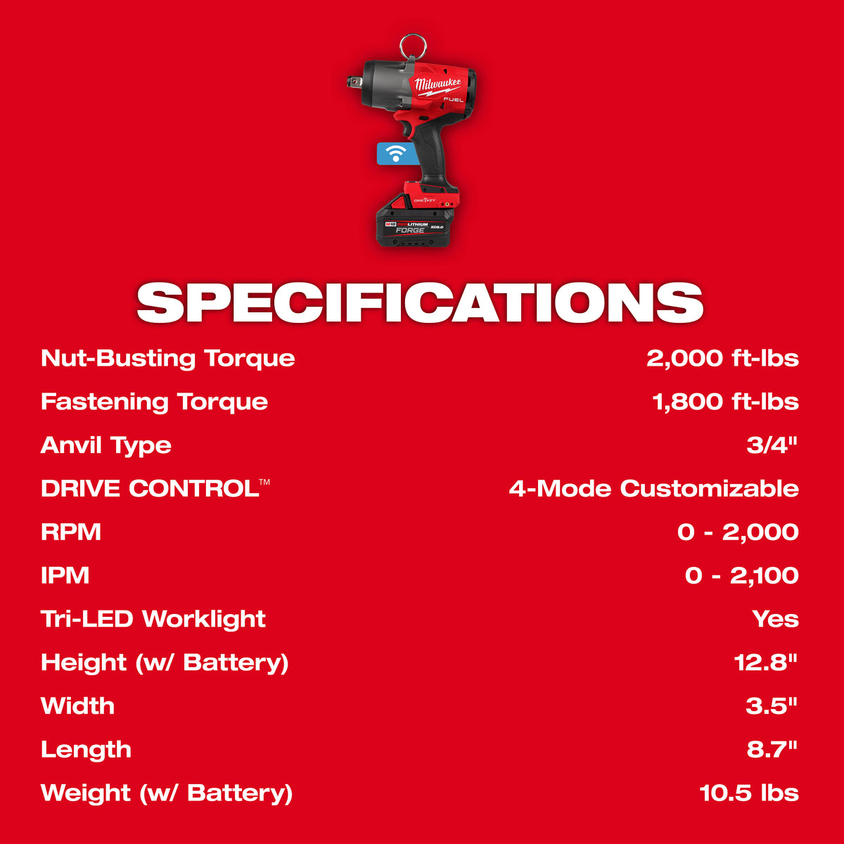 Milwaukee 2964-22 Technical Specifications
