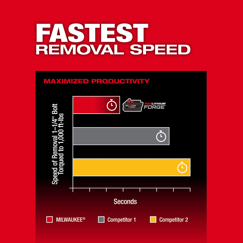 Milwaukee 2967-20 - Clé à chocs à couple élevé M18 FUEL™ 1/2" avec bague de friction