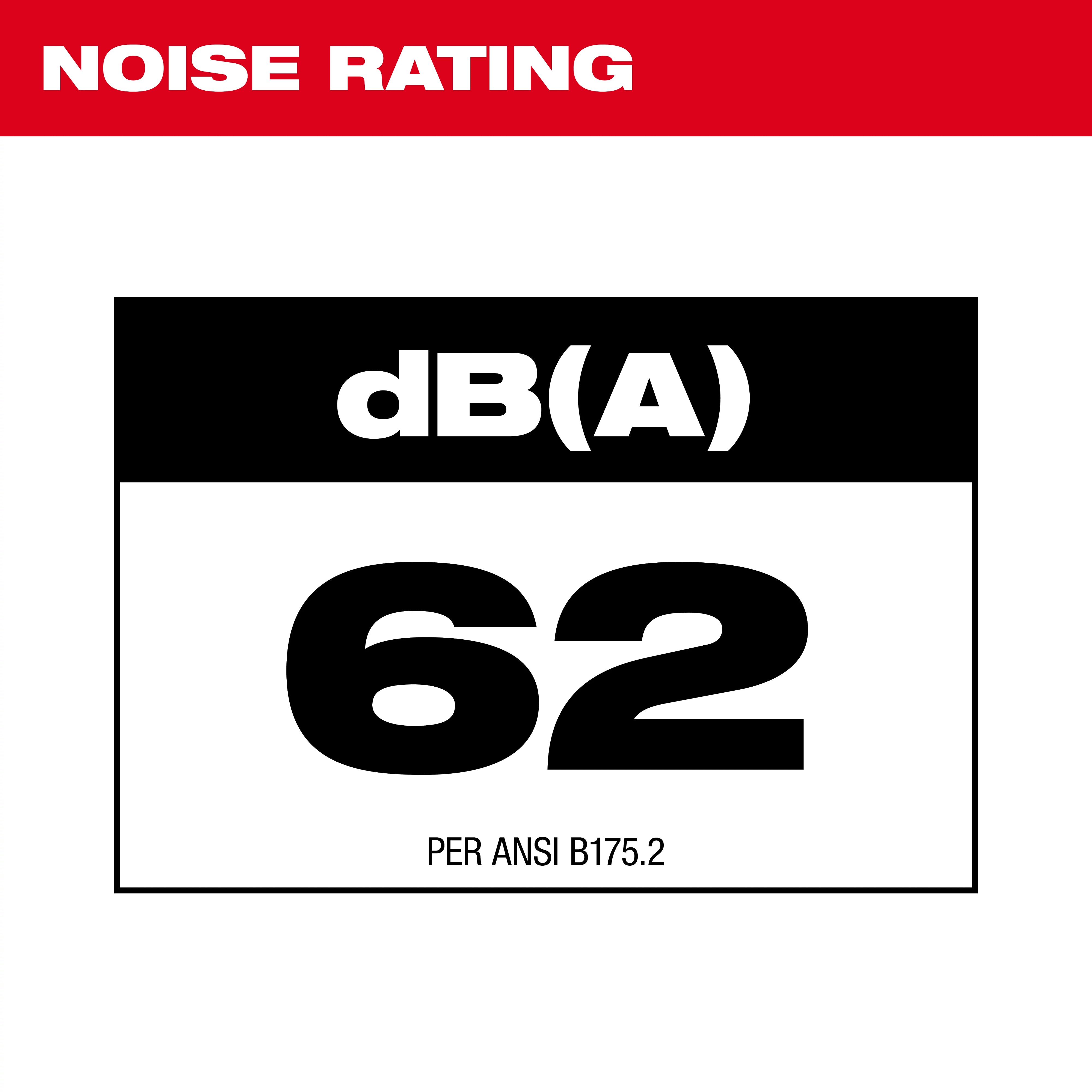 Milwaukee Blower 62 dB Noise Rating Graphic
