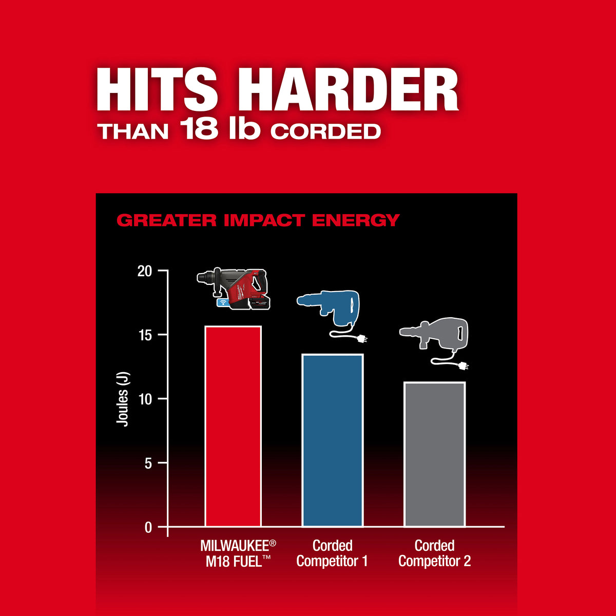 M18 FUEL™ 18 lb SDS MAX Demolition Hammer Kit w/ ONE-KEY™