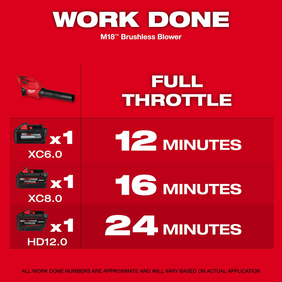 Milwaukee 3044-20 - Milwaukee 3044-20 M18™ Brushless Blower (View 4)