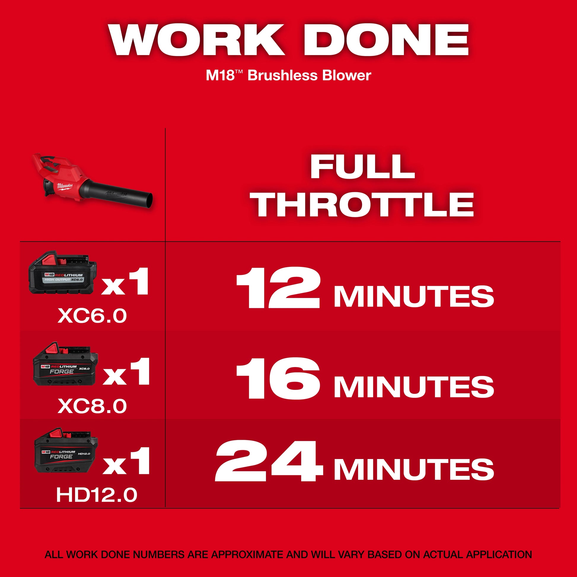 Milwaukee M18 Blower in use clearing debris
